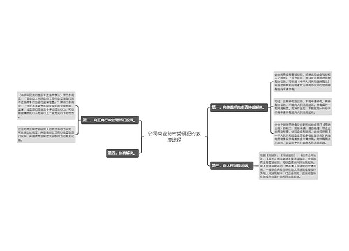 公司商业秘密受侵犯的救济途径