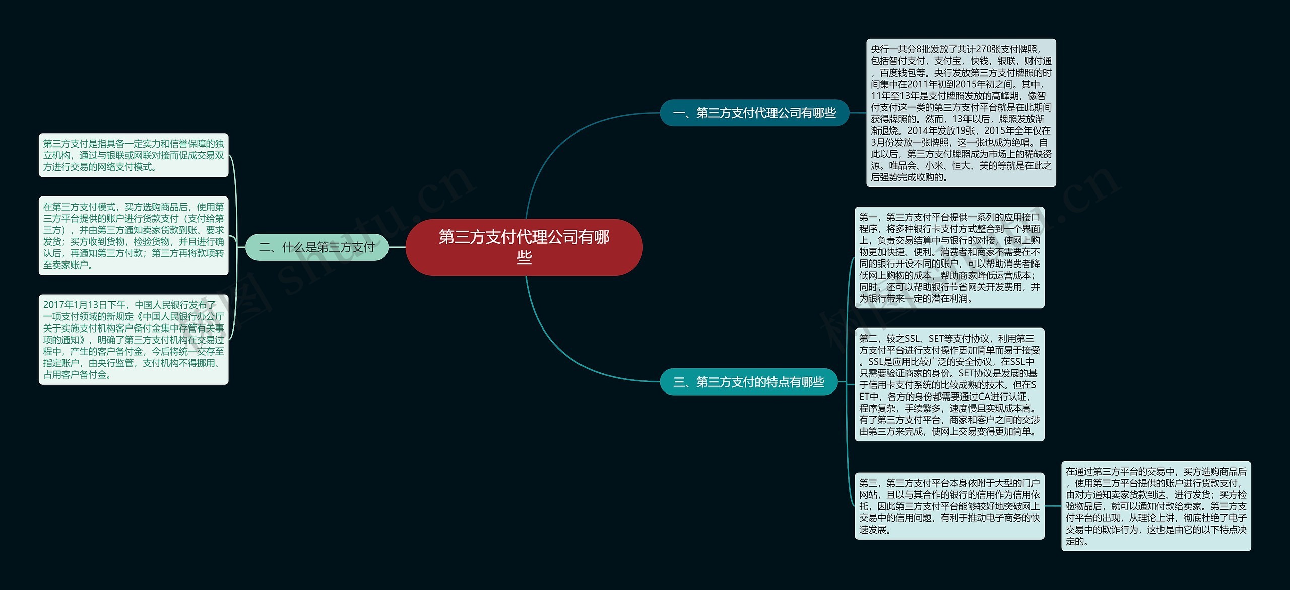 第三方支付代理公司有哪些