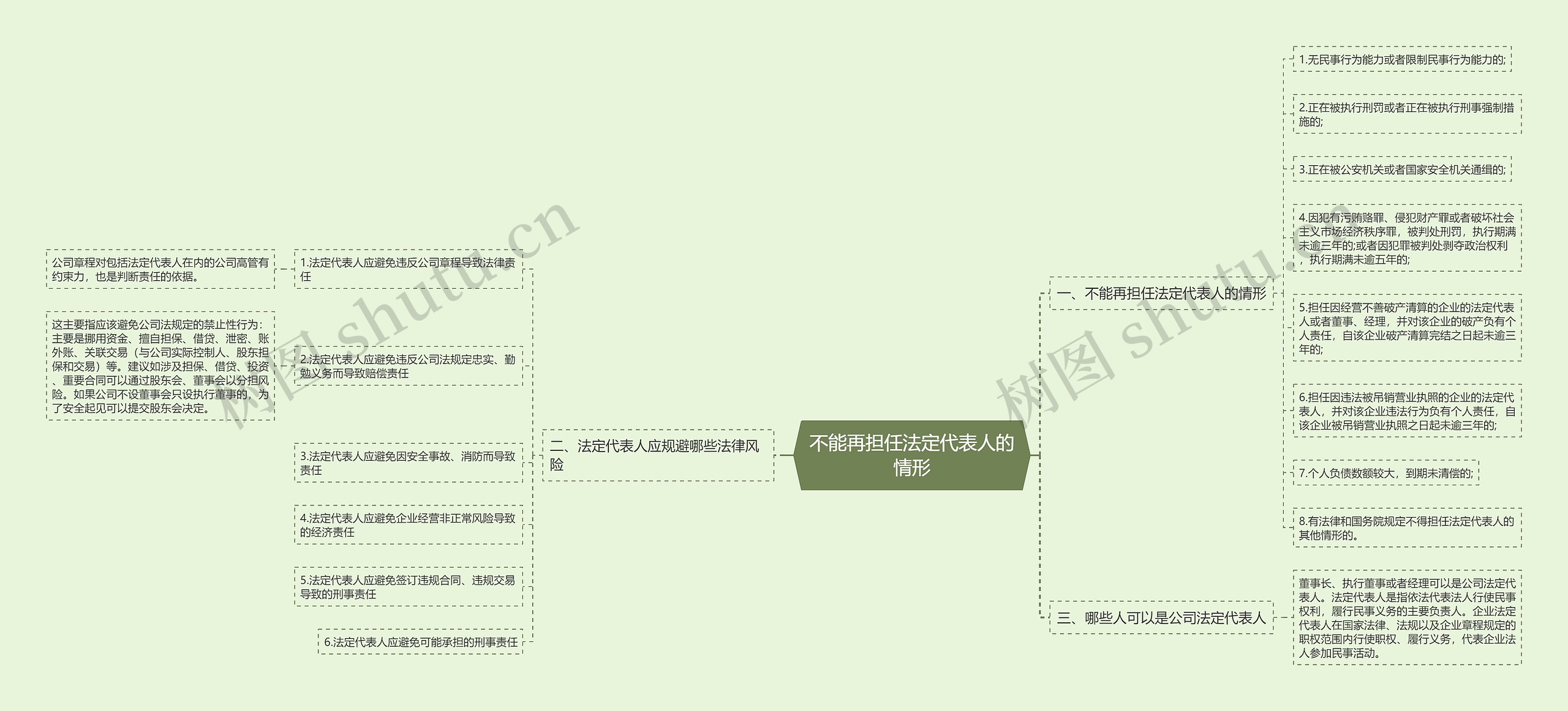 不能再担任法定代表人的情形