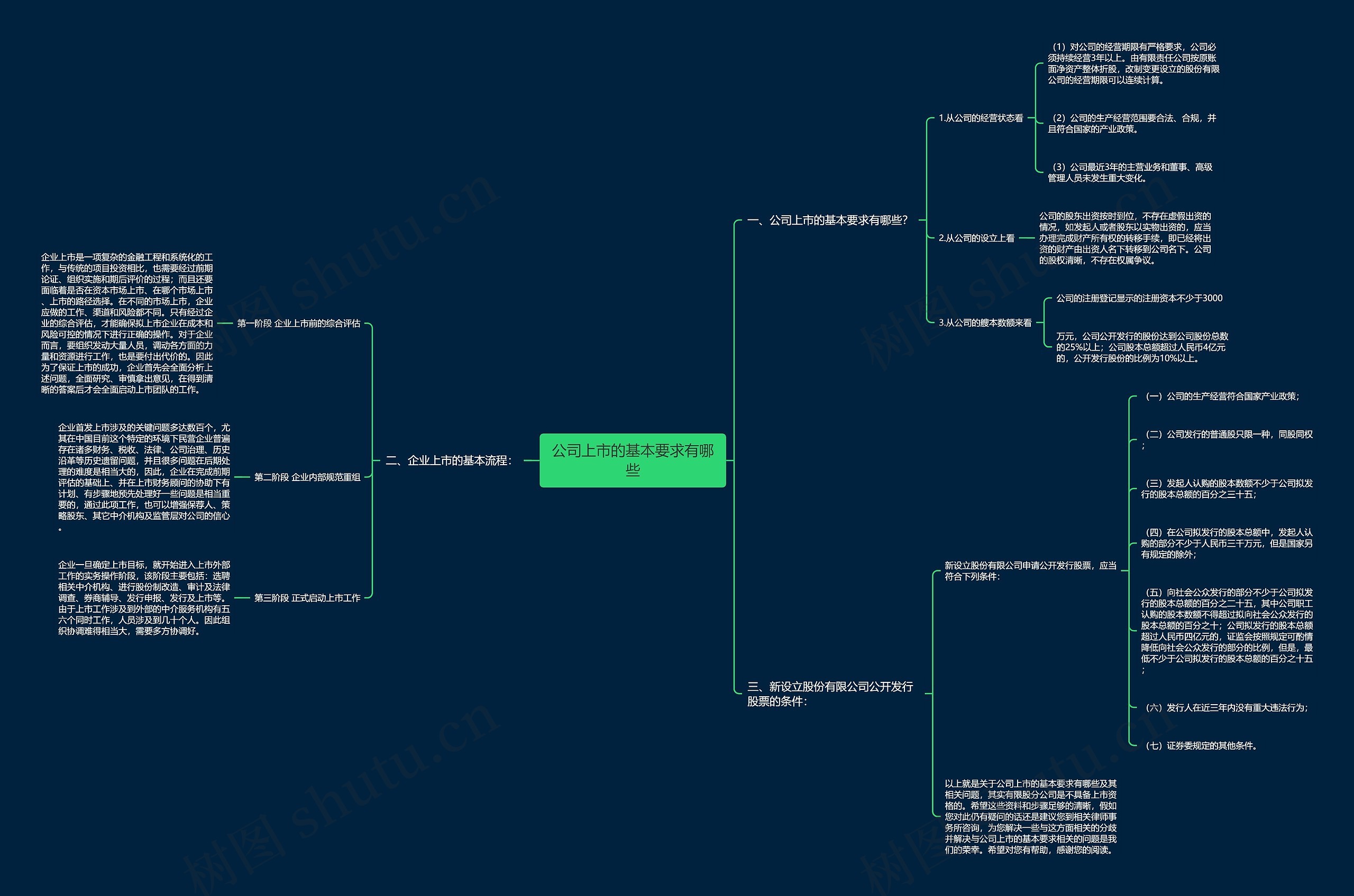 公司上市的基本要求有哪些 公司上市的基本要求有哪些