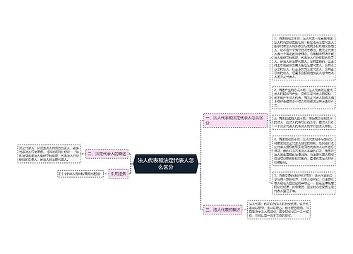 法人代表和法定代表人怎么区分