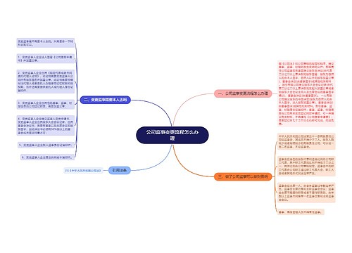 公司监事变更流程怎么办理