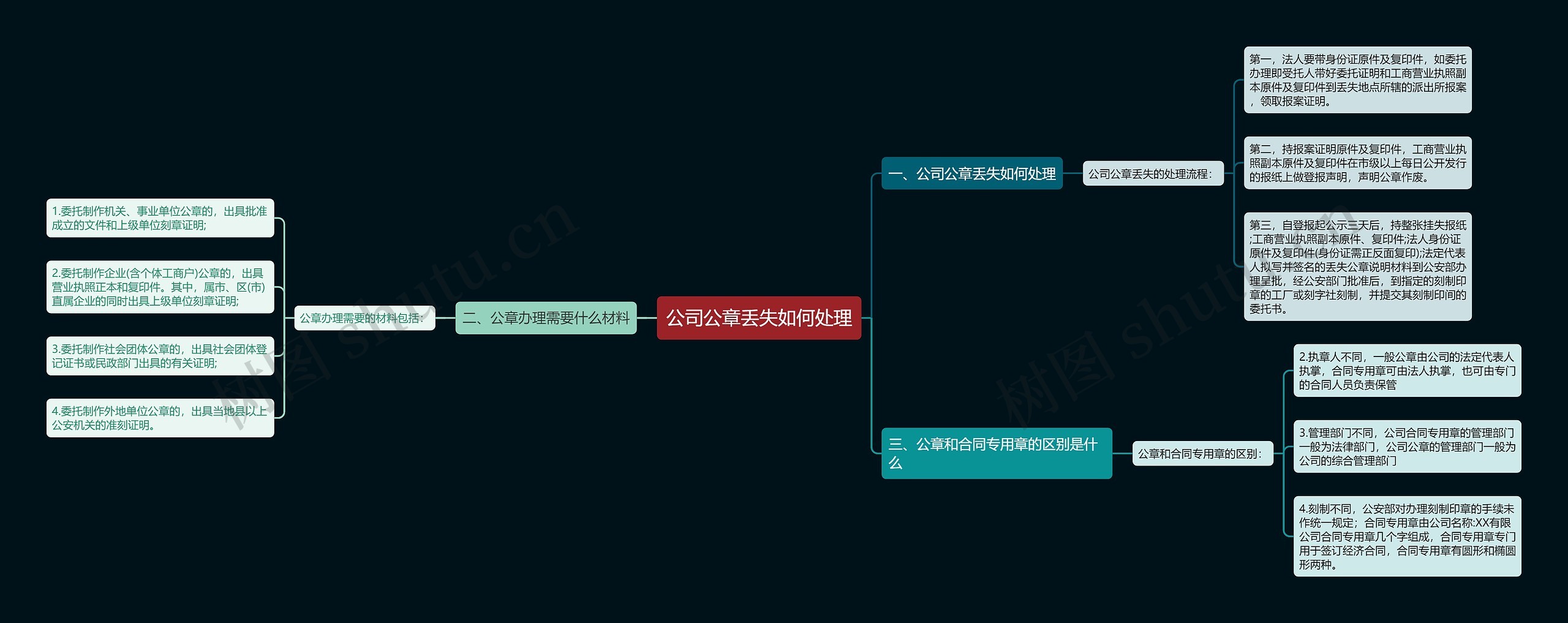公司公章丢失如何处理思维导图