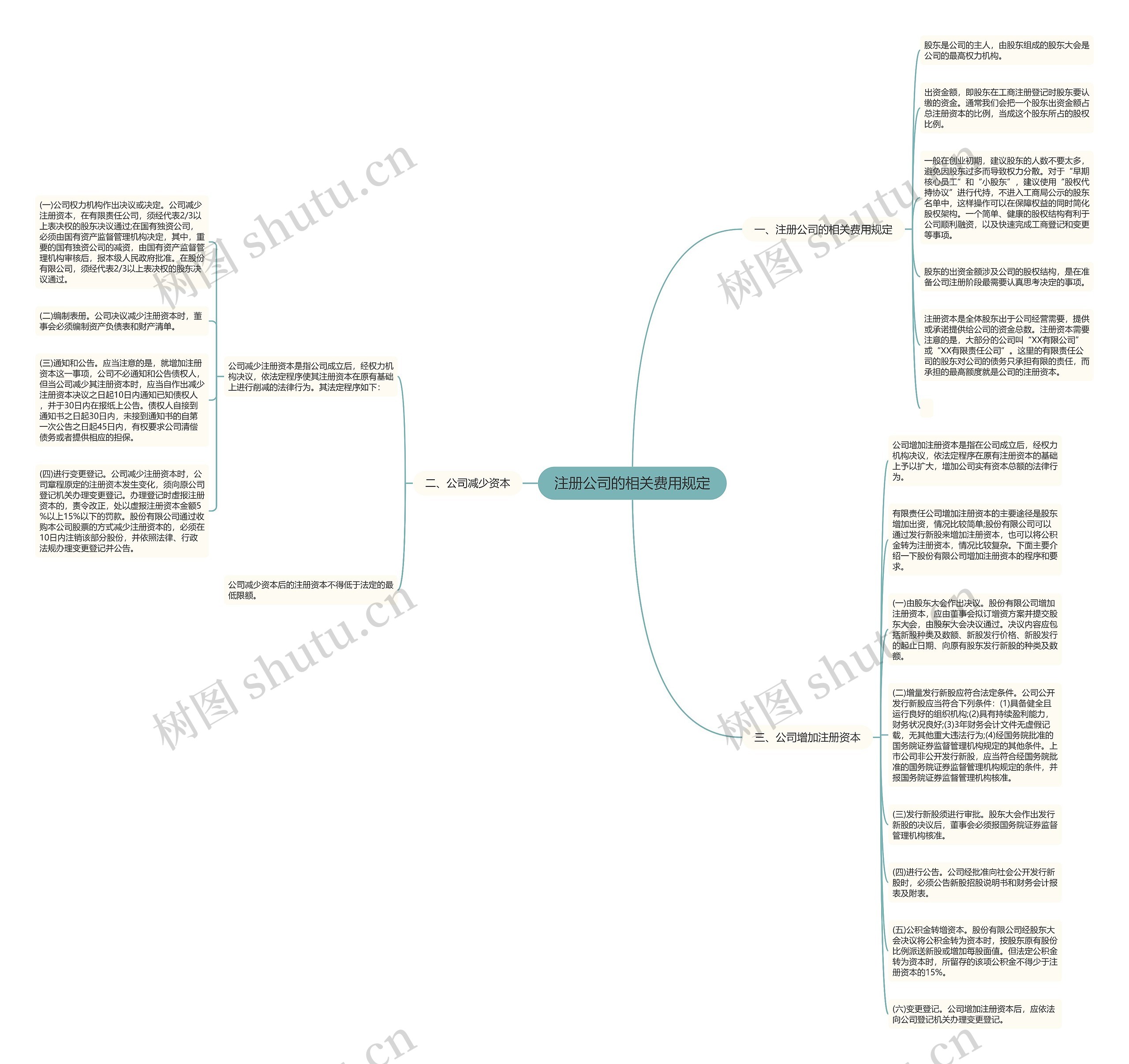 注册公司的相关费用规定