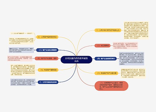 公司欠债几百万还不起怎么办