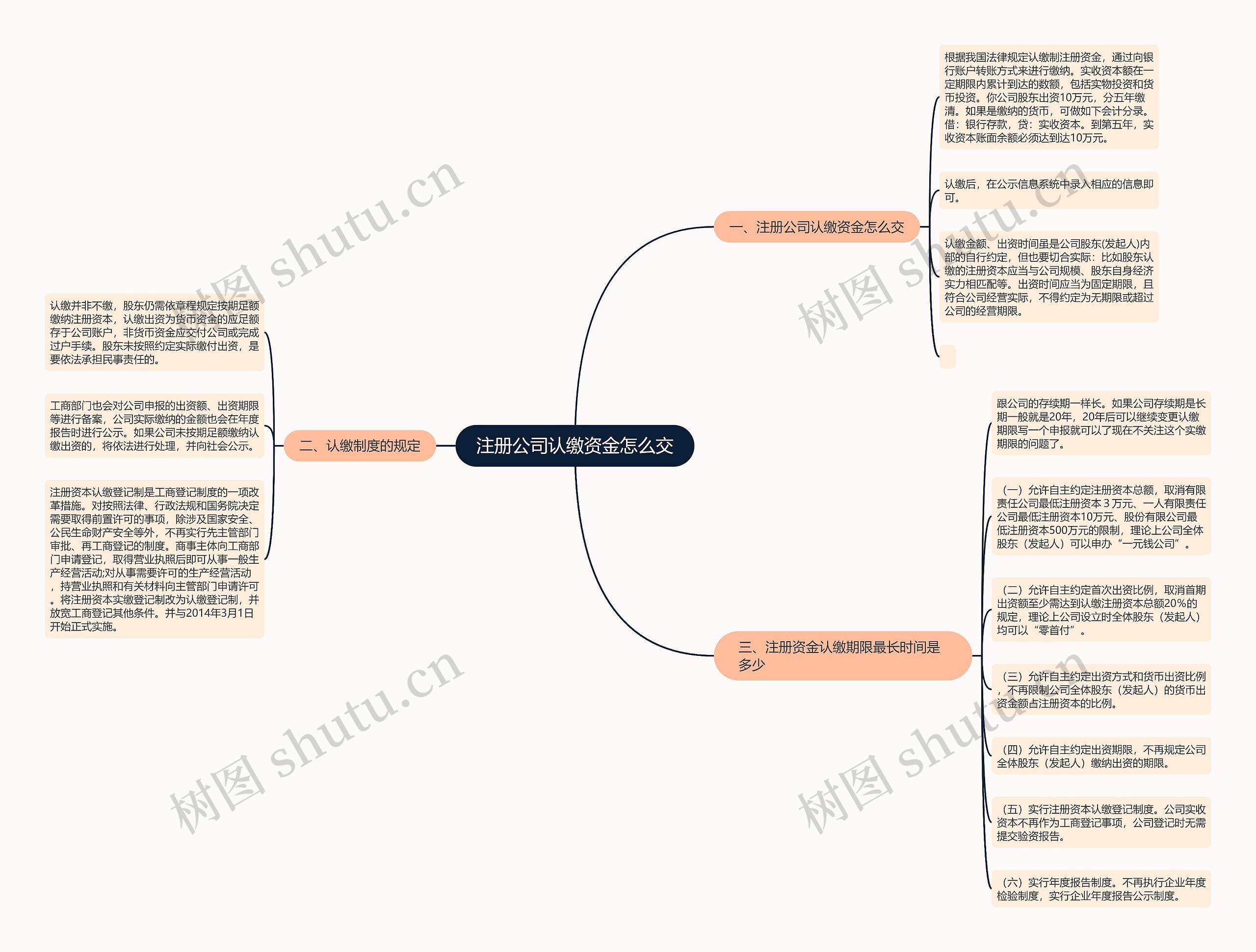注册公司认缴资金怎么交
