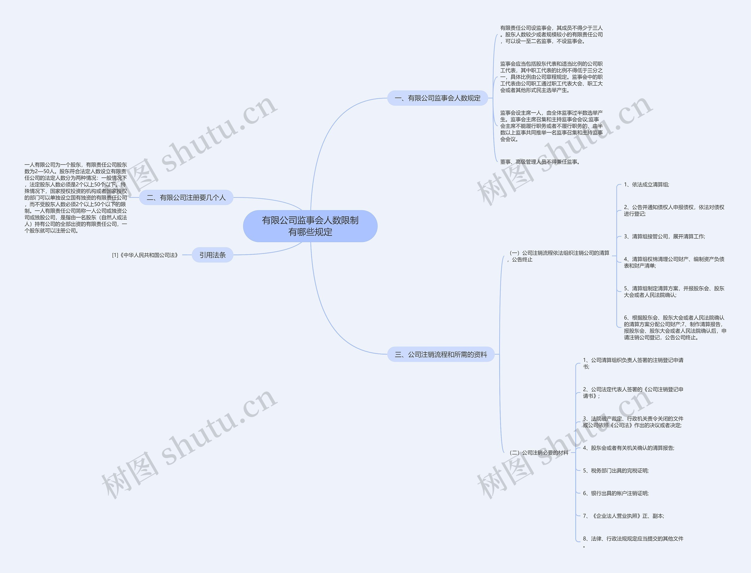 有限公司监事会人数限制有哪些规定 有限公司监事会人数限制有哪些规定