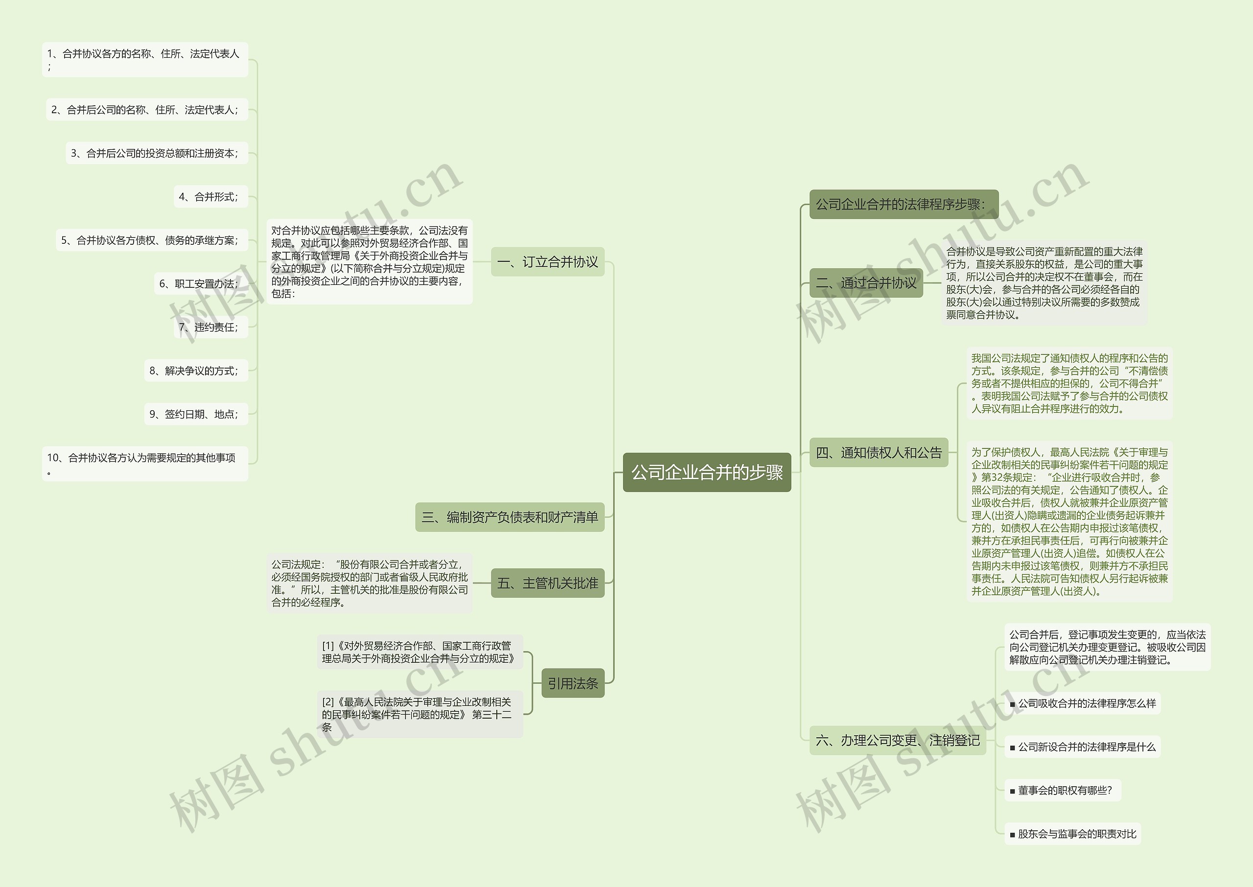 公司企业合并的步骤 公司企业合并的步骤
