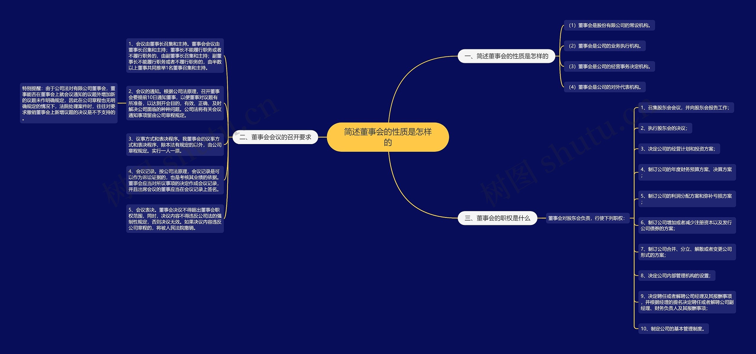 简述董事会的性质是怎样的思维导图