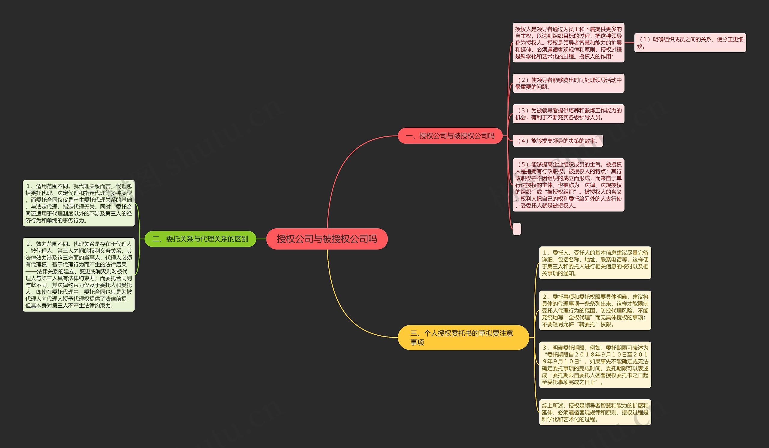 授权公司与被授权公司吗思维导图