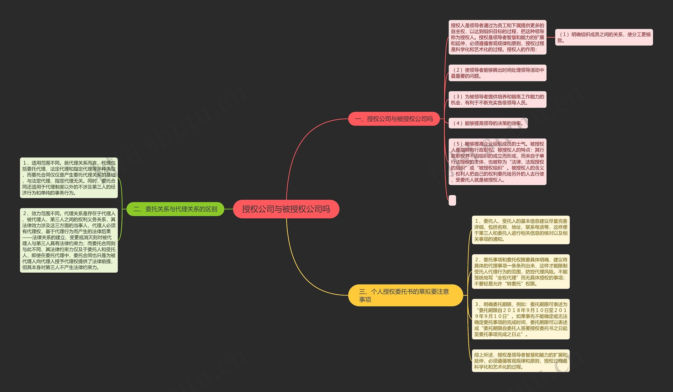 授权公司与被授权公司吗 授权公司与被授权公司吗