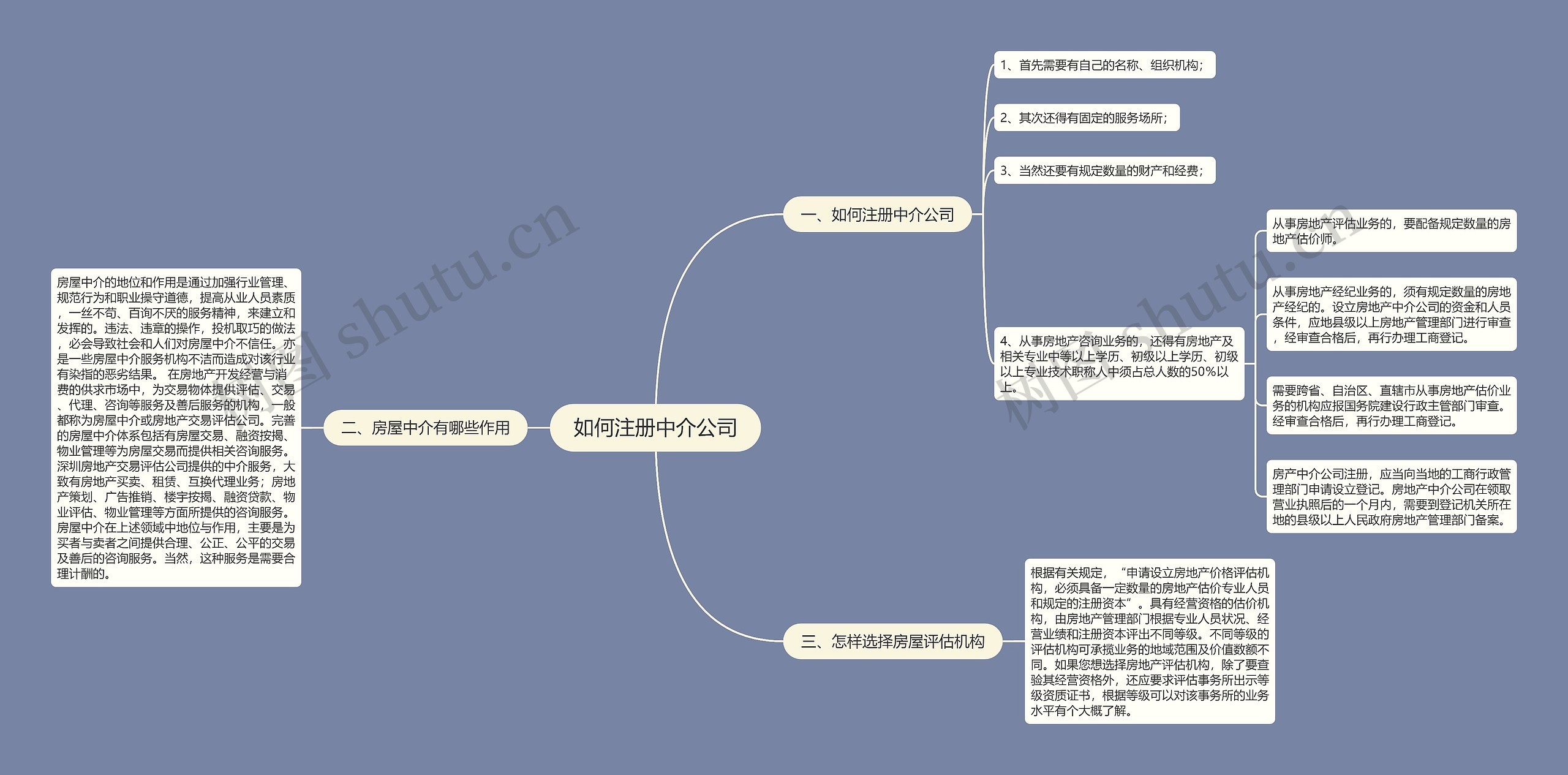 如何注册中介公司