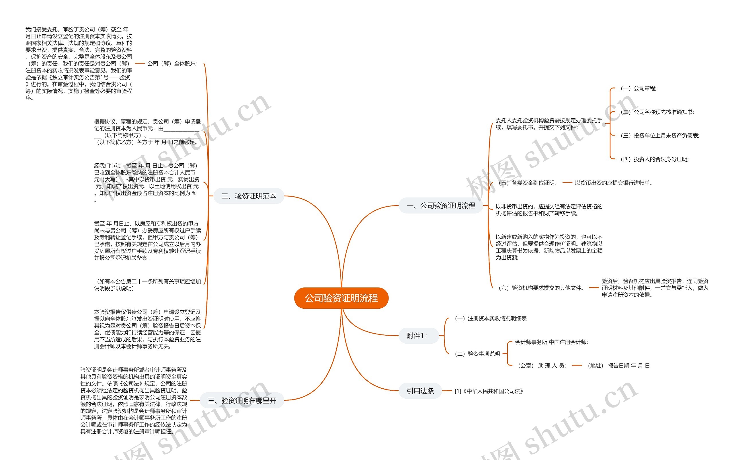 公司验资证明流程思维导图