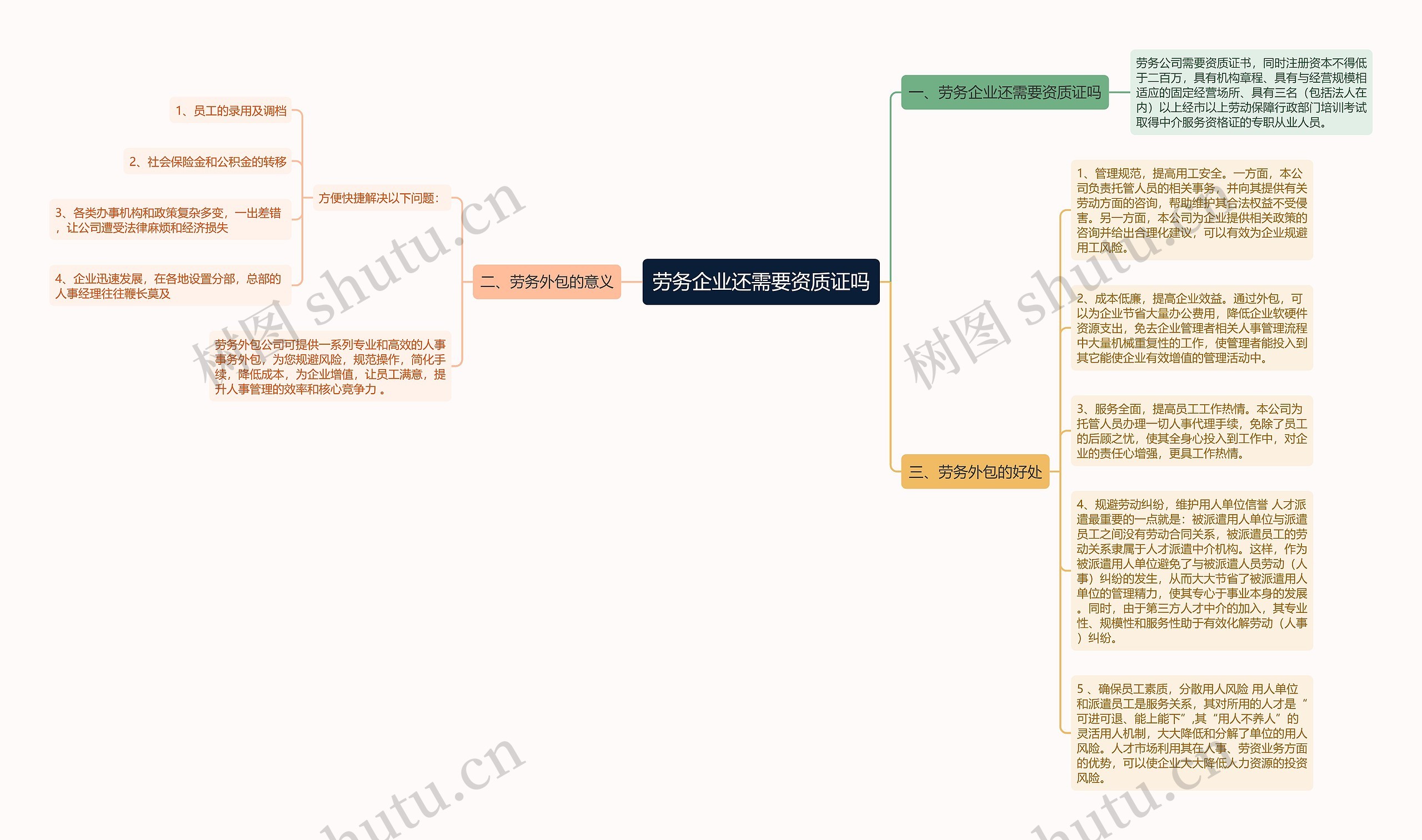 劳务企业还需要资质证吗