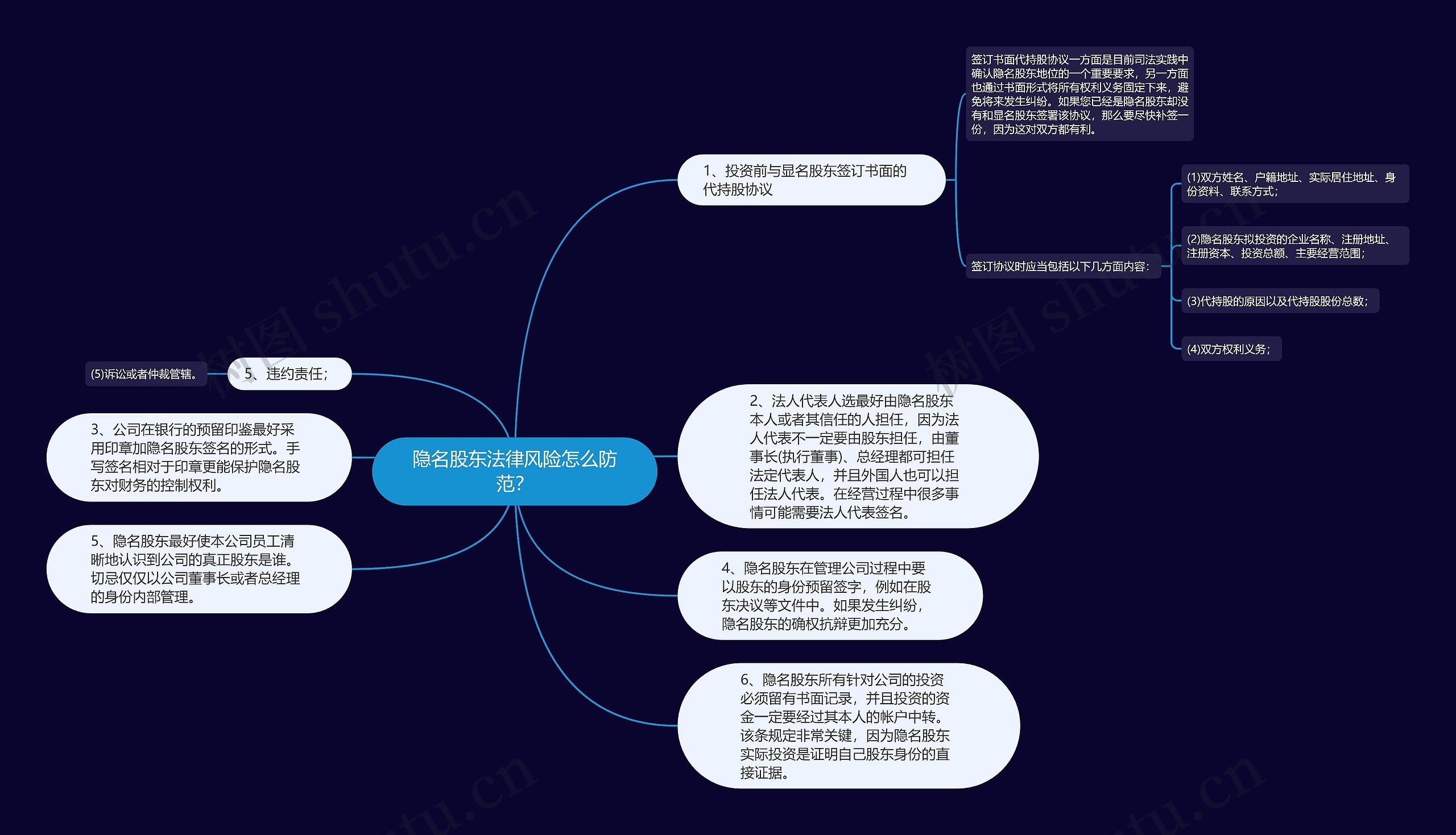 隐名股东法律风险怎么防范？思维导图