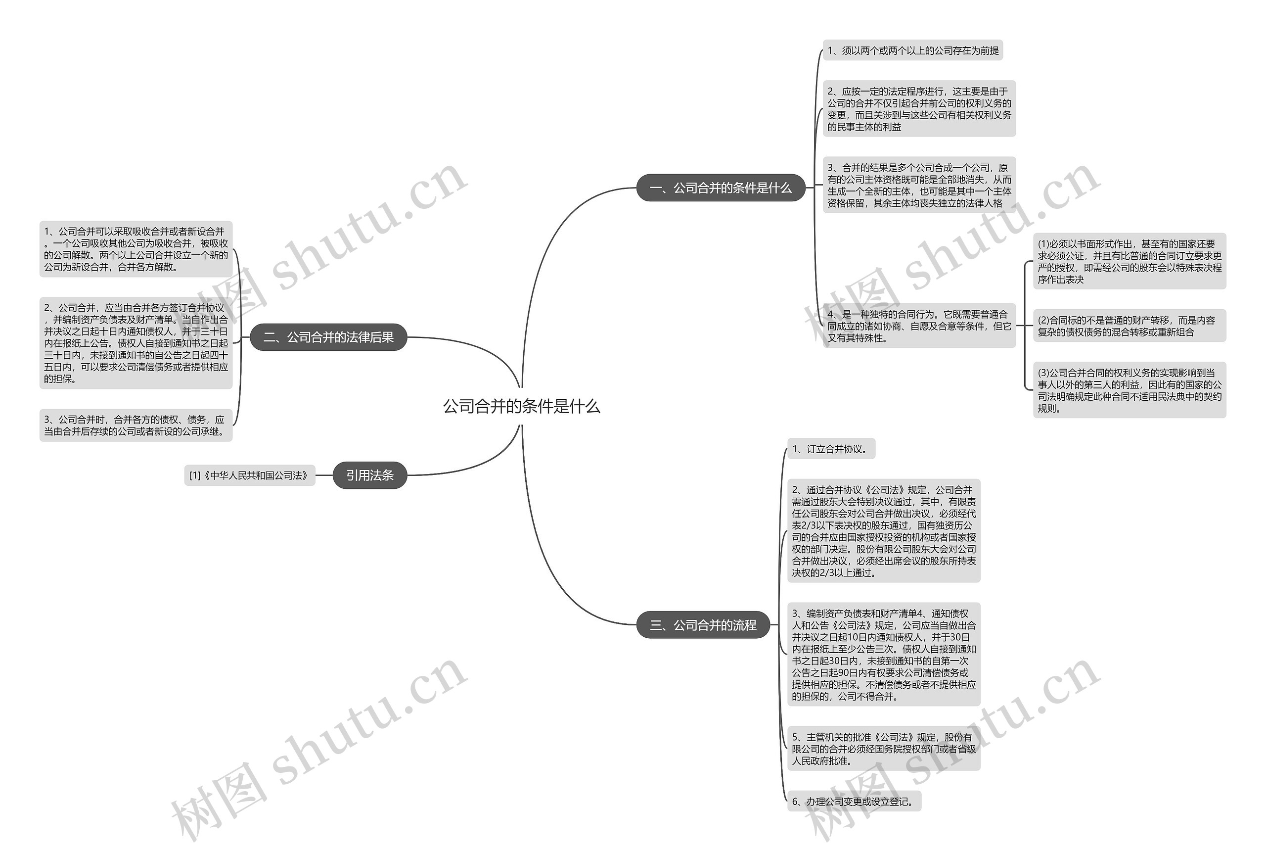 公司合并的条件是什么思维导图