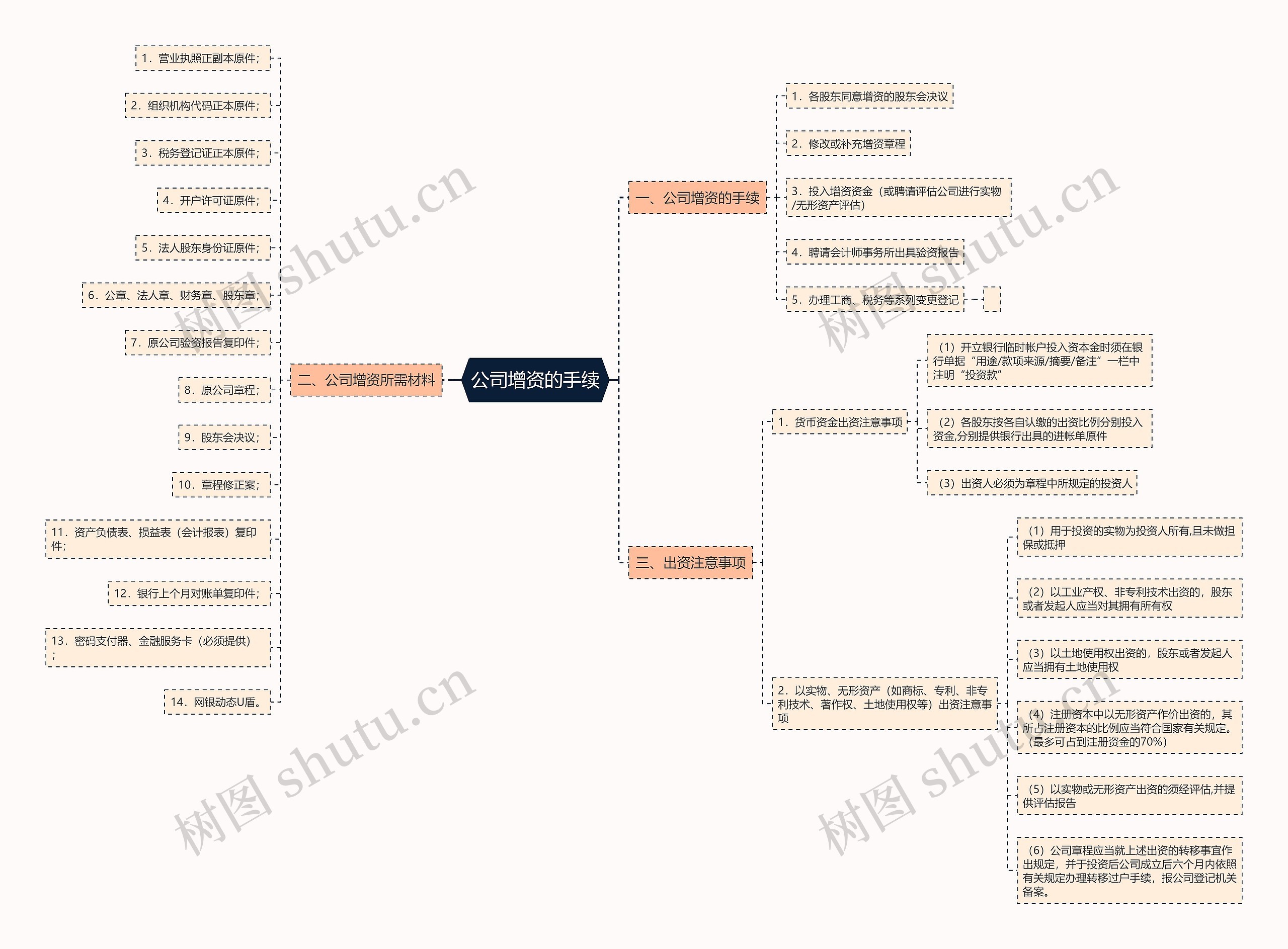 公司增资的手续 公司增资的手续