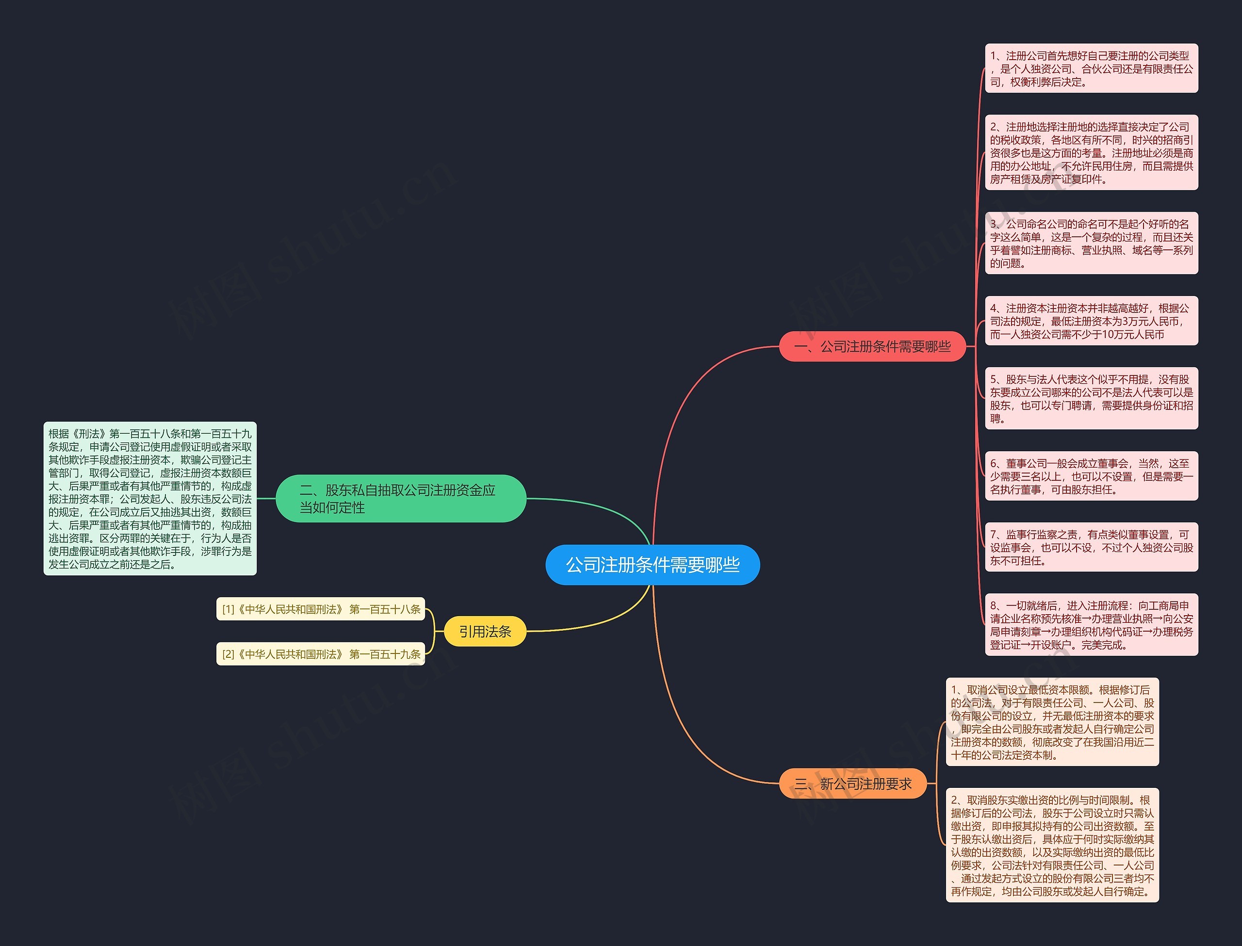 公司注册条件需要哪些