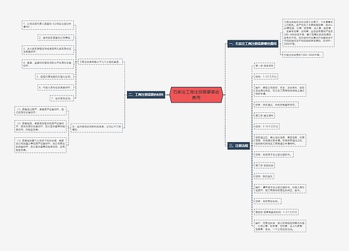 石家庄工商注册需要哪些费用