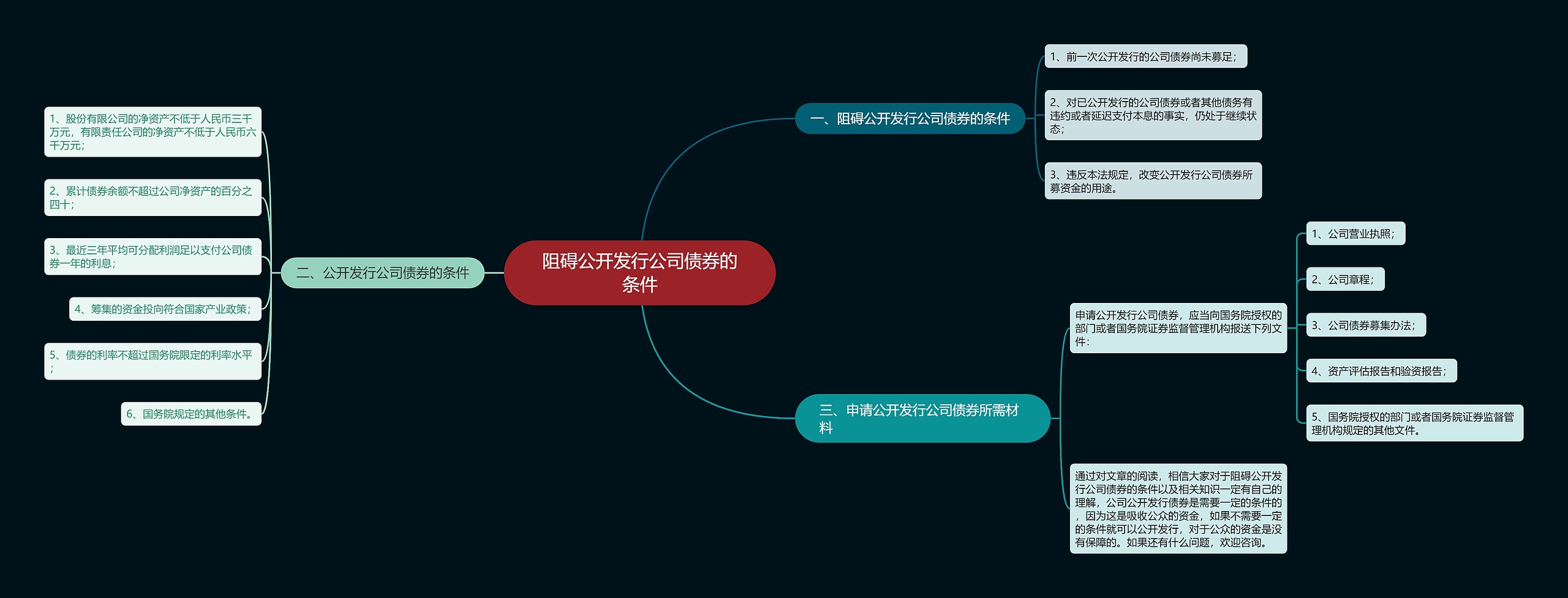 阻碍公开发行公司债券的条件