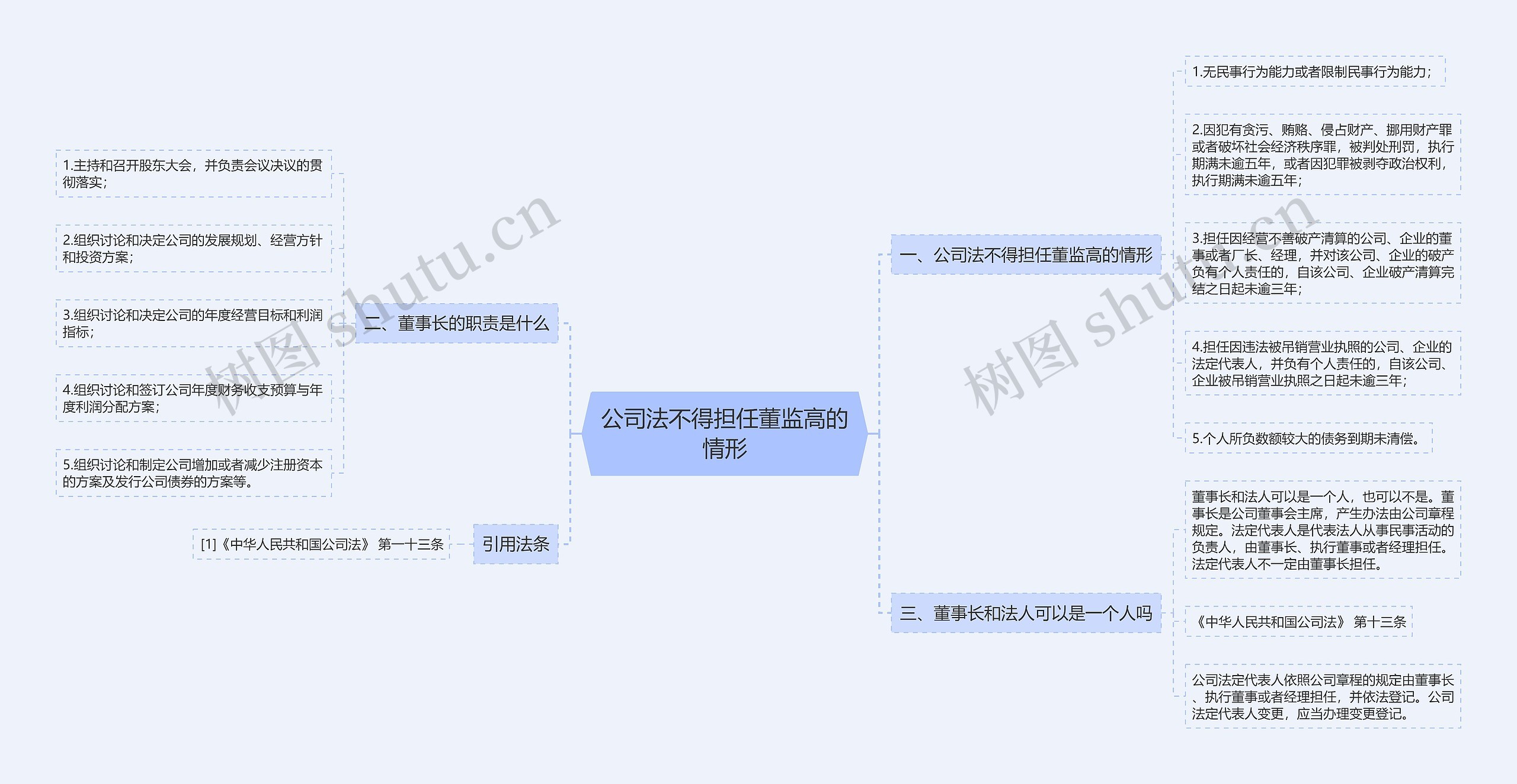 公司法不得担任董监高的情形