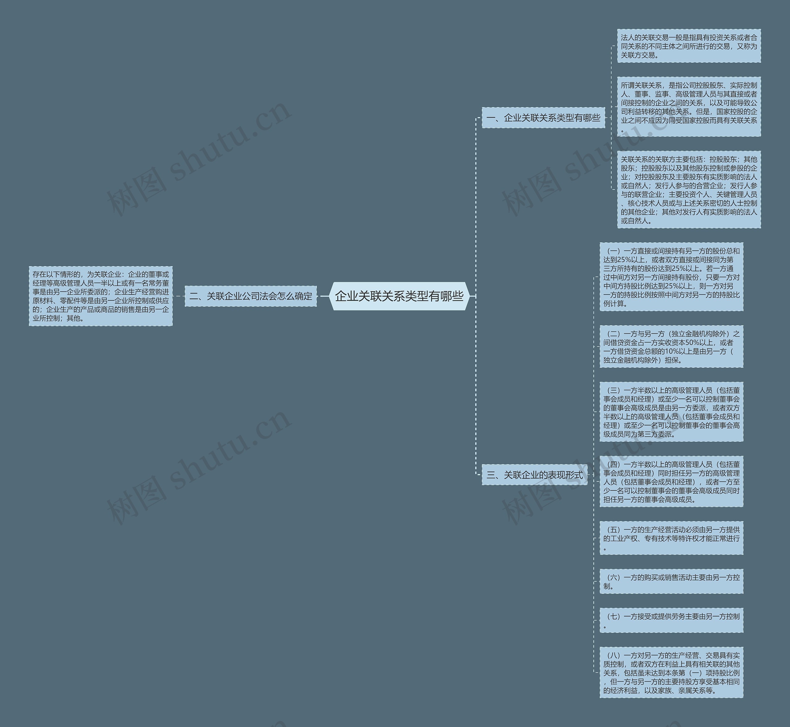 企业关联关系类型有哪些思维导图