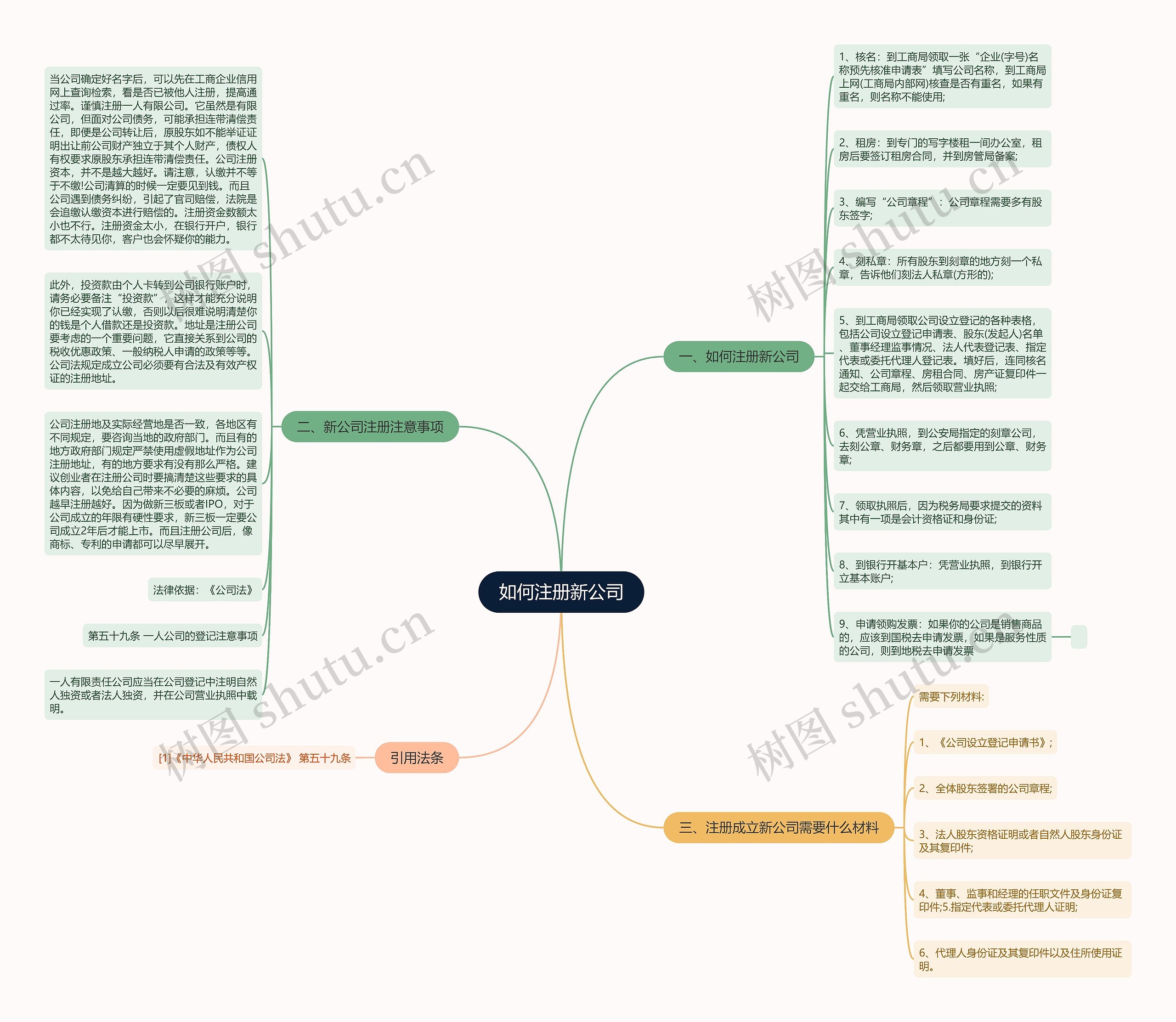 如何注册新公司
