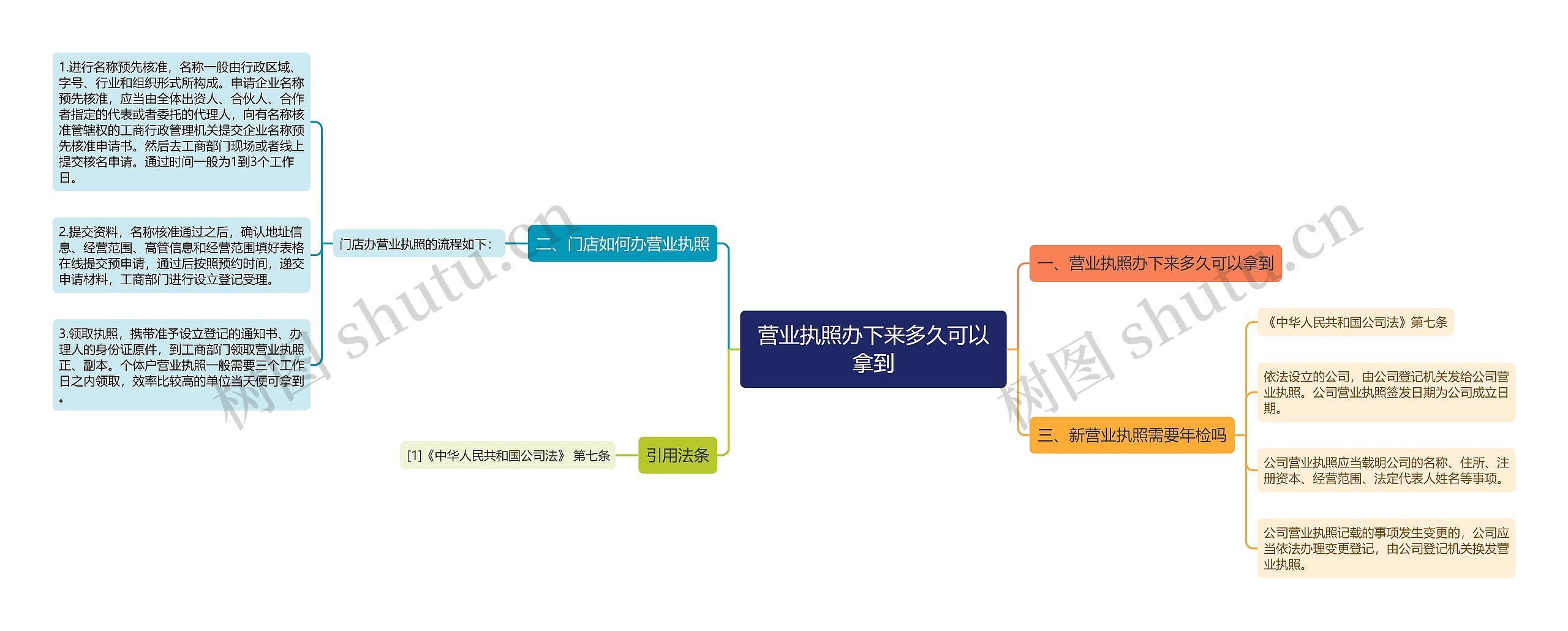 营业执照办下来多久可以拿到