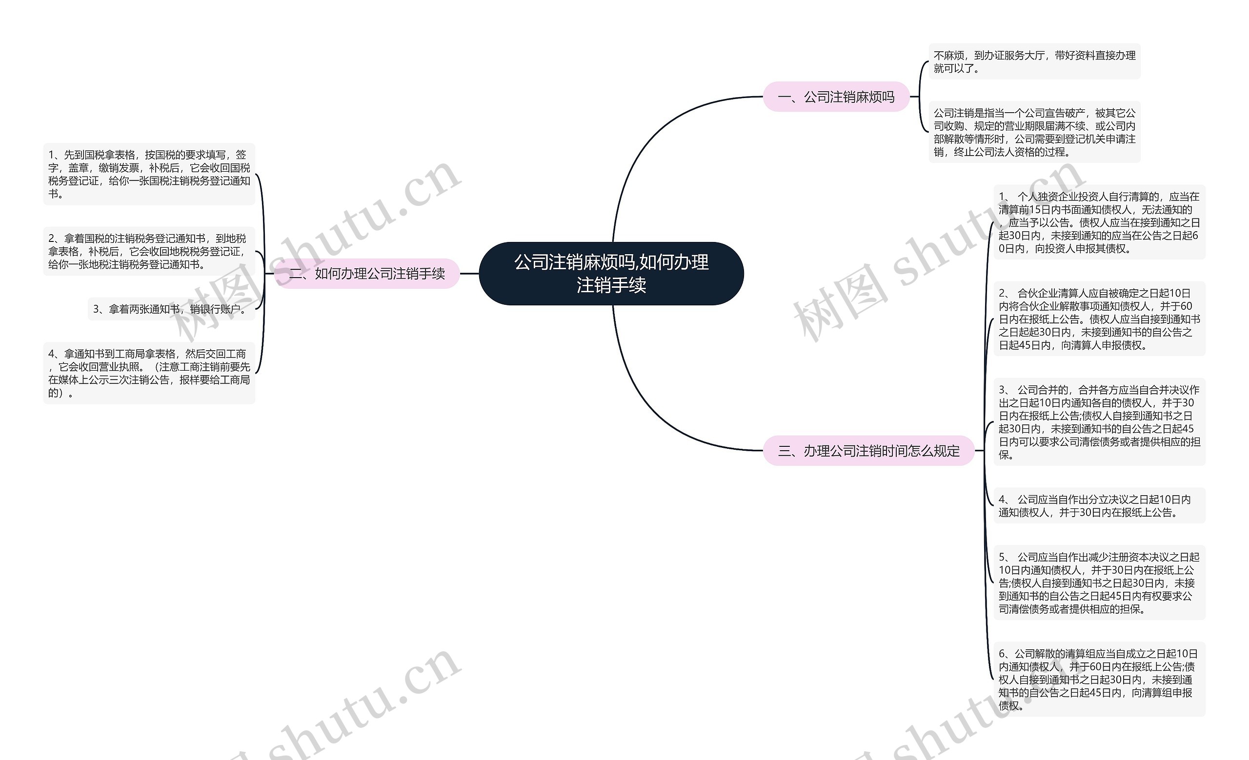 公司注销麻烦吗,如何办理注销手续 公司注销麻烦吗,如何办理注销手续
