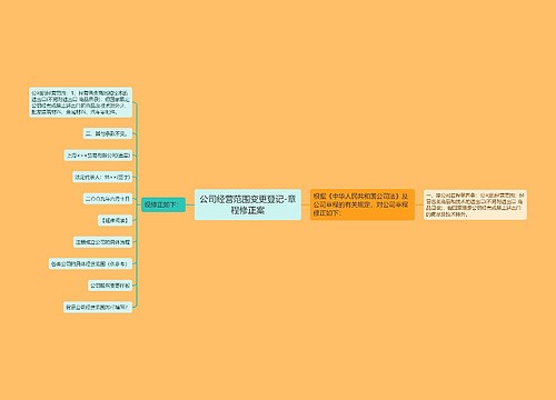 公司经营范围变更登记-章程修正案