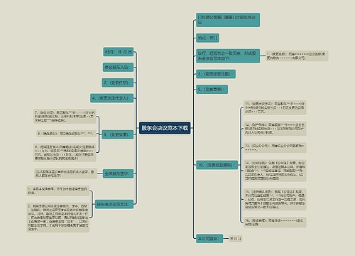 股东会决议范本下载