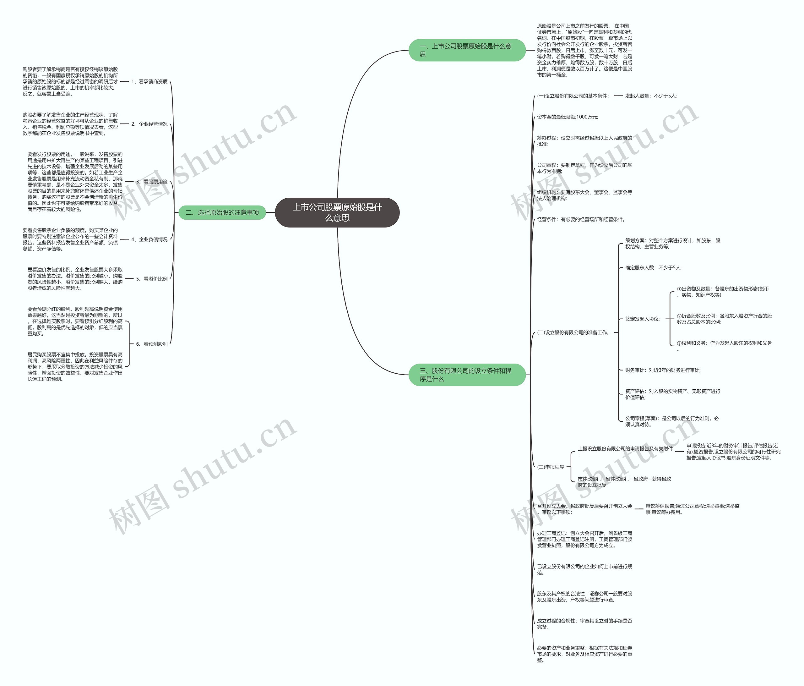 上市公司股票原始股是什么意思思维导图