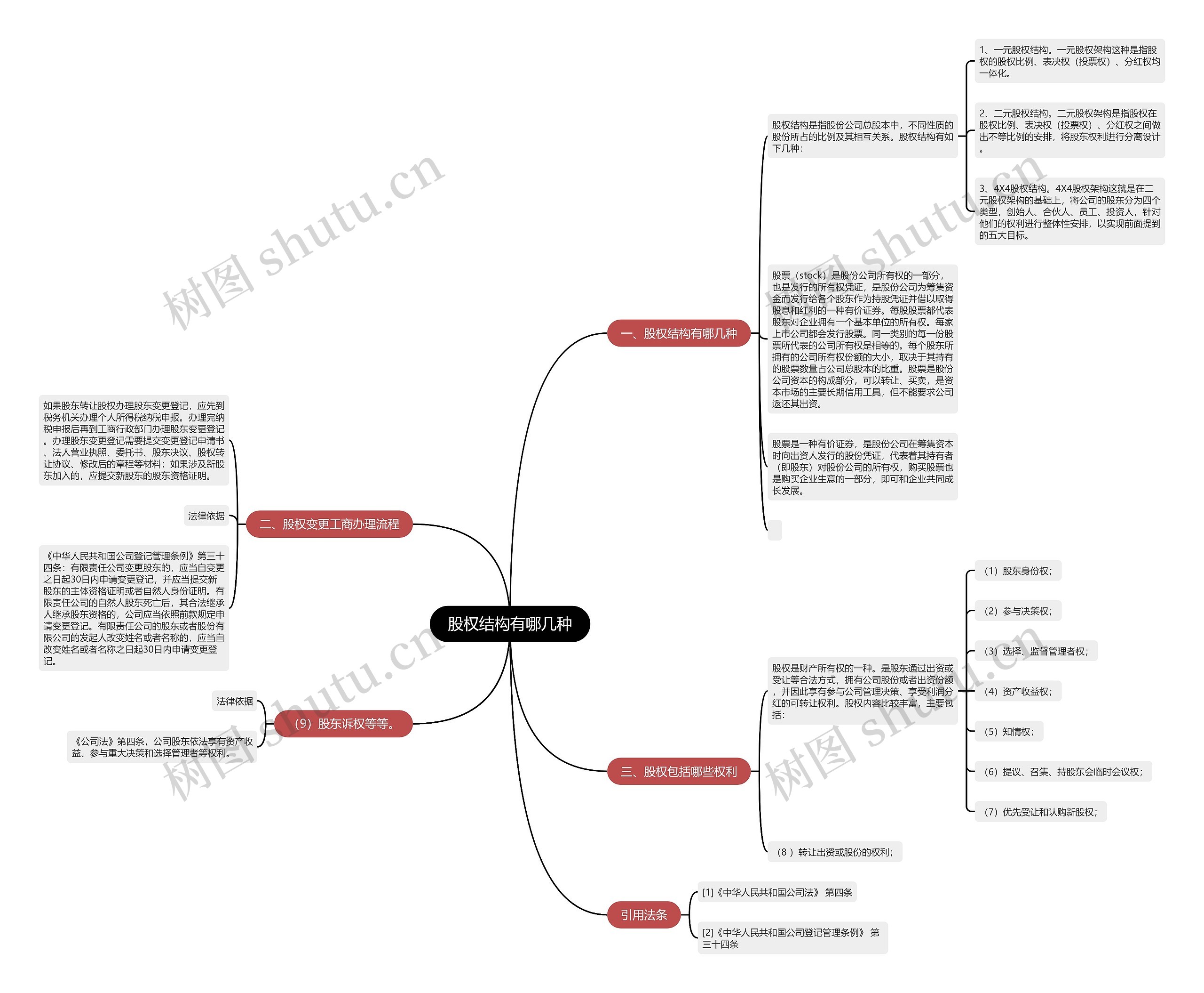 股权结构有哪几种 股权结构有哪几种