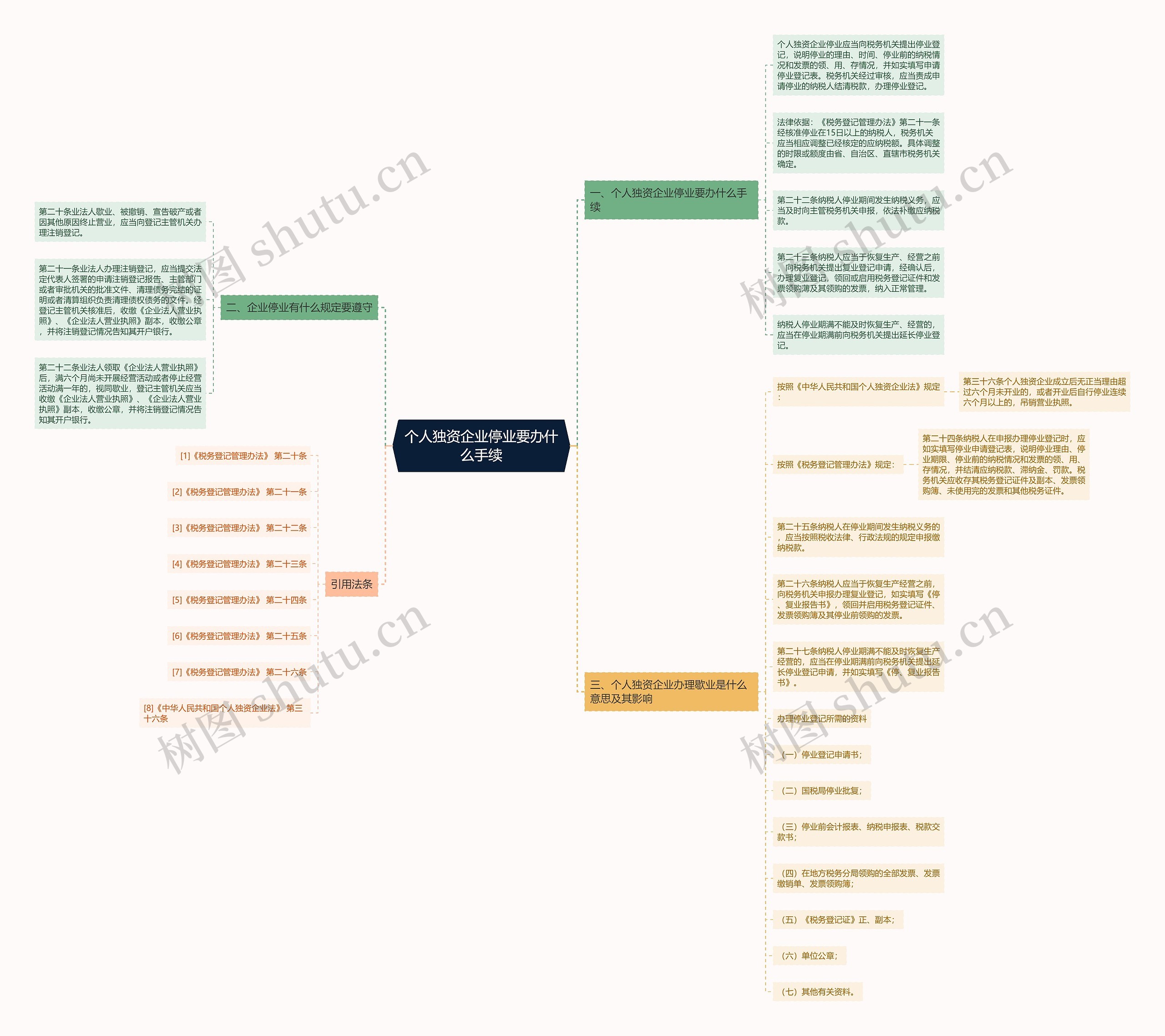 个人独资企业停业要办什么手续思维导图