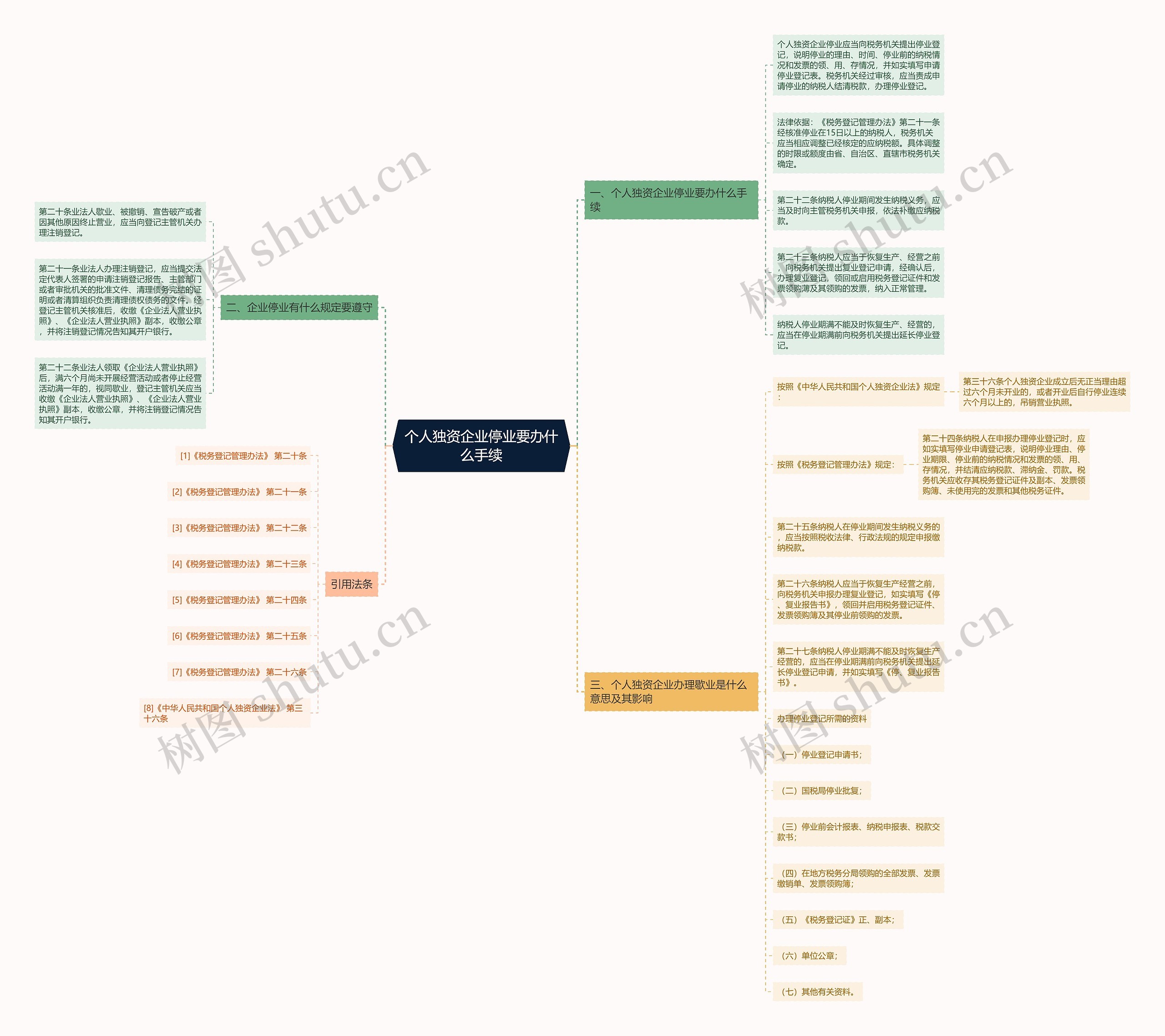 个人独资企业停业要办什么手续 个人独资企业停业要办什么手续