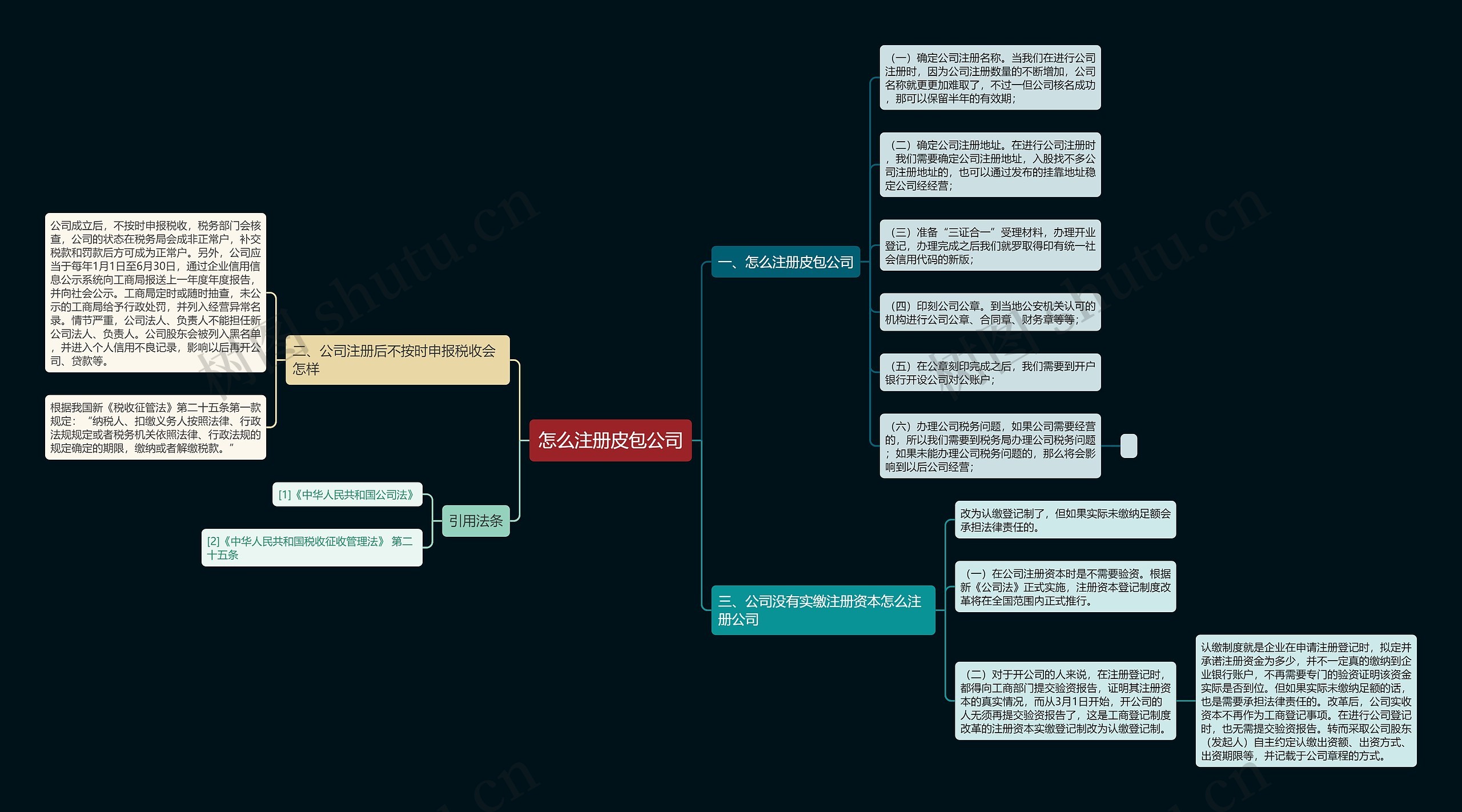 怎么注册皮包公司