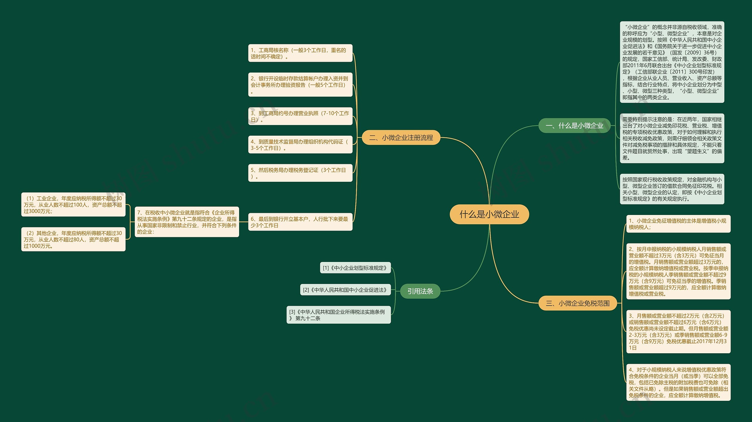 什么是小微企业 什么是小微企业