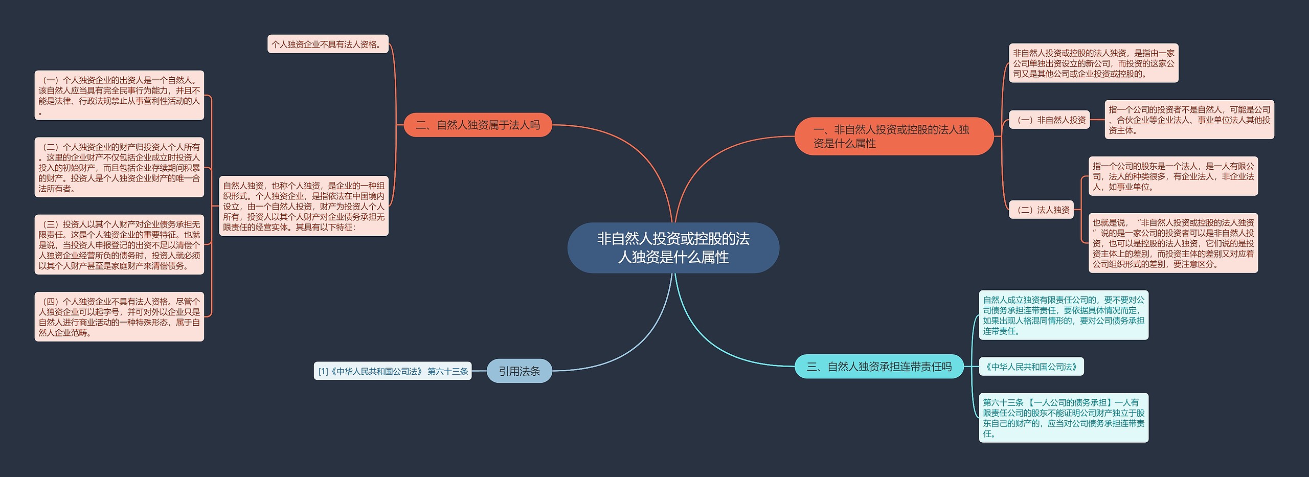 非自然人投资或控股的法人独资是什么属性 非自然人投资或控股的法人独资是什么属性