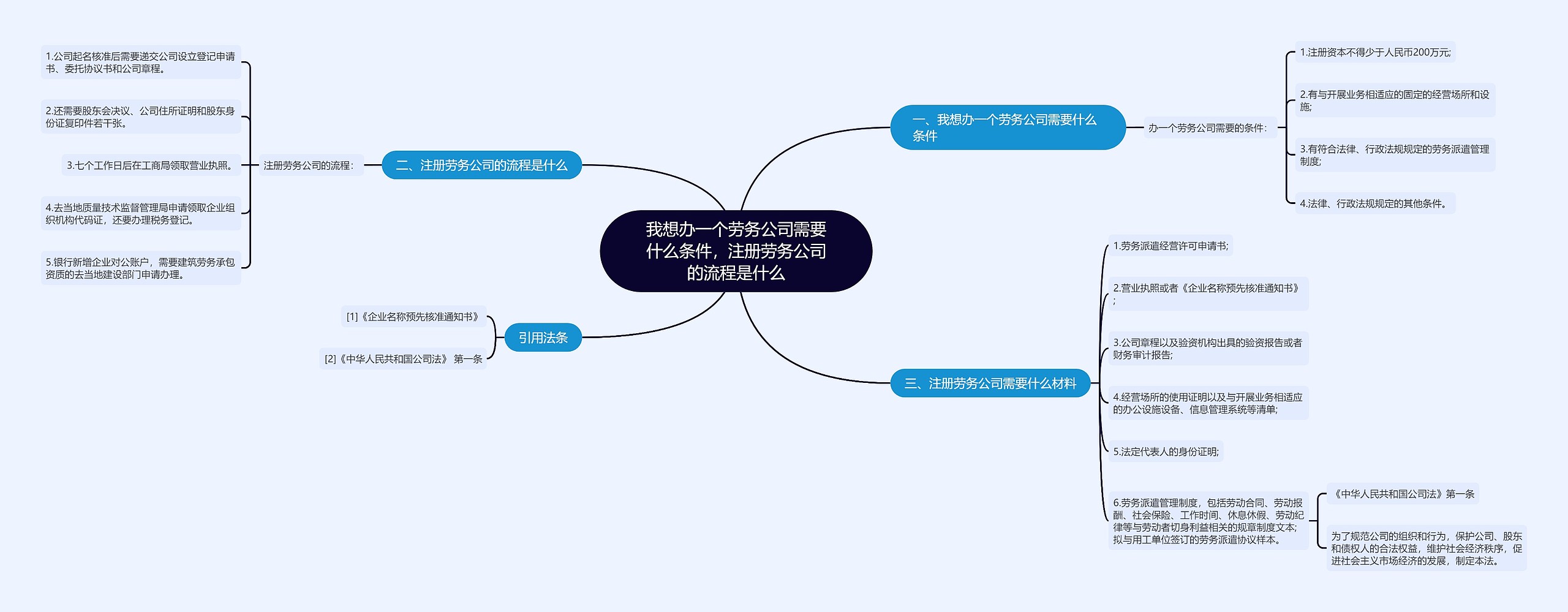 我想办一个劳务公司需要什么条件，注册劳务公司的流程是什么