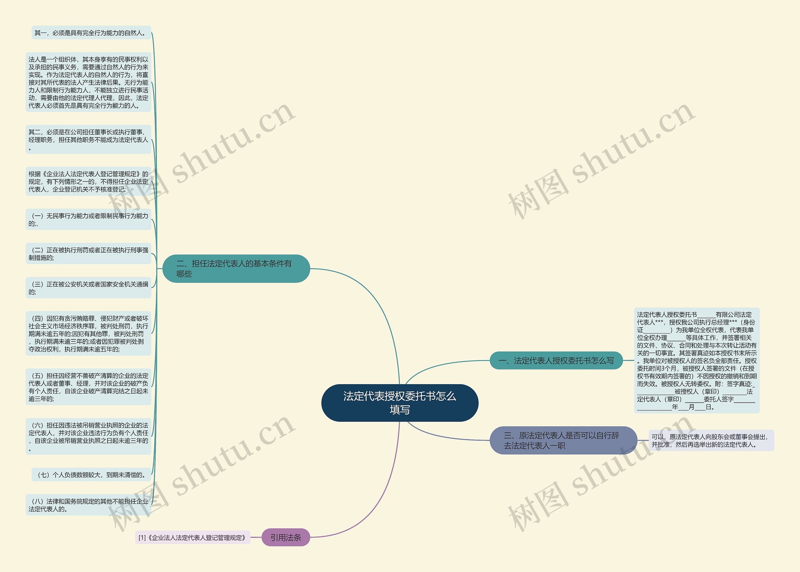 法定代表授权委托书怎么填写思维导图