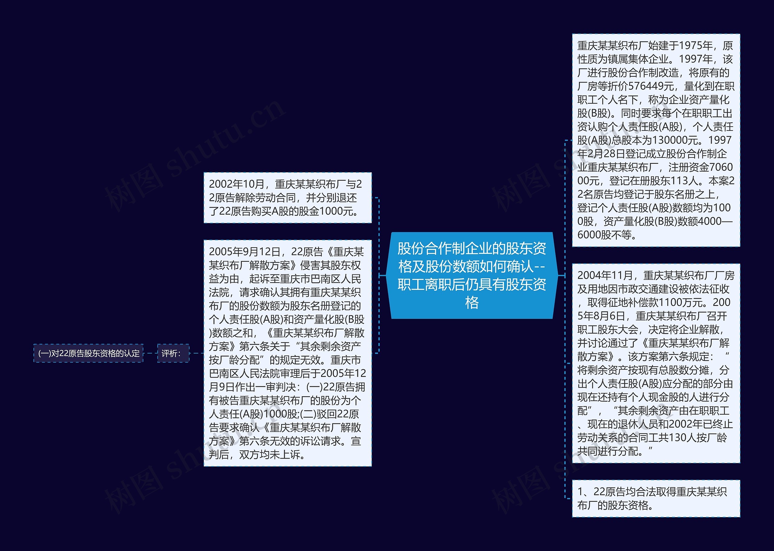 股份合作制企业的股东资格及股份数额如何确认--职工离职后仍具有股东资格