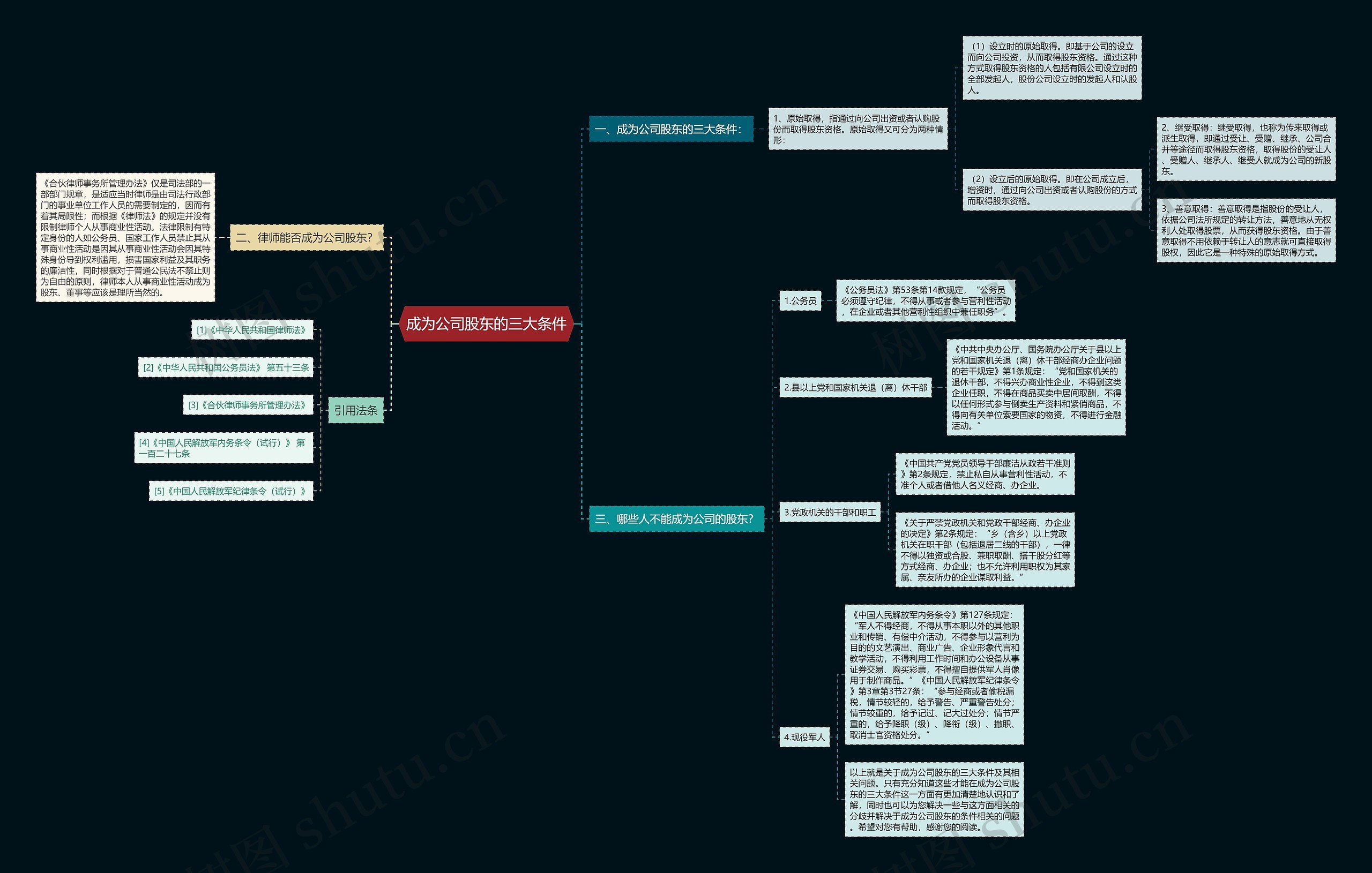 成为公司股东的三大条件 成为公司股东的三大条件