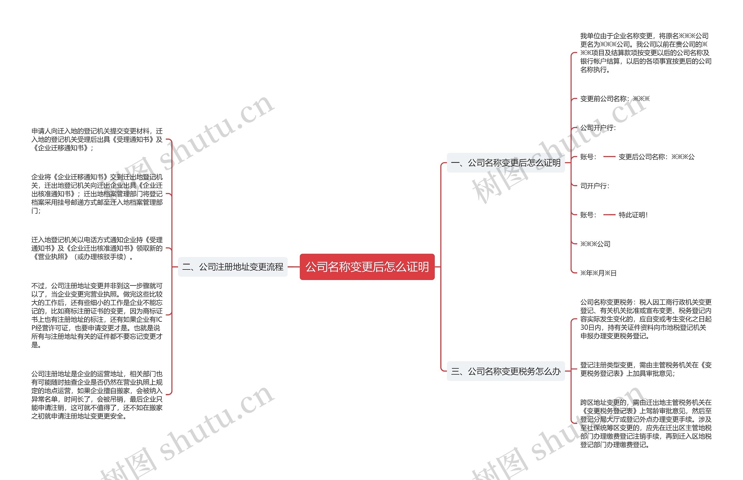 公司名称变更后怎么证明思维导图