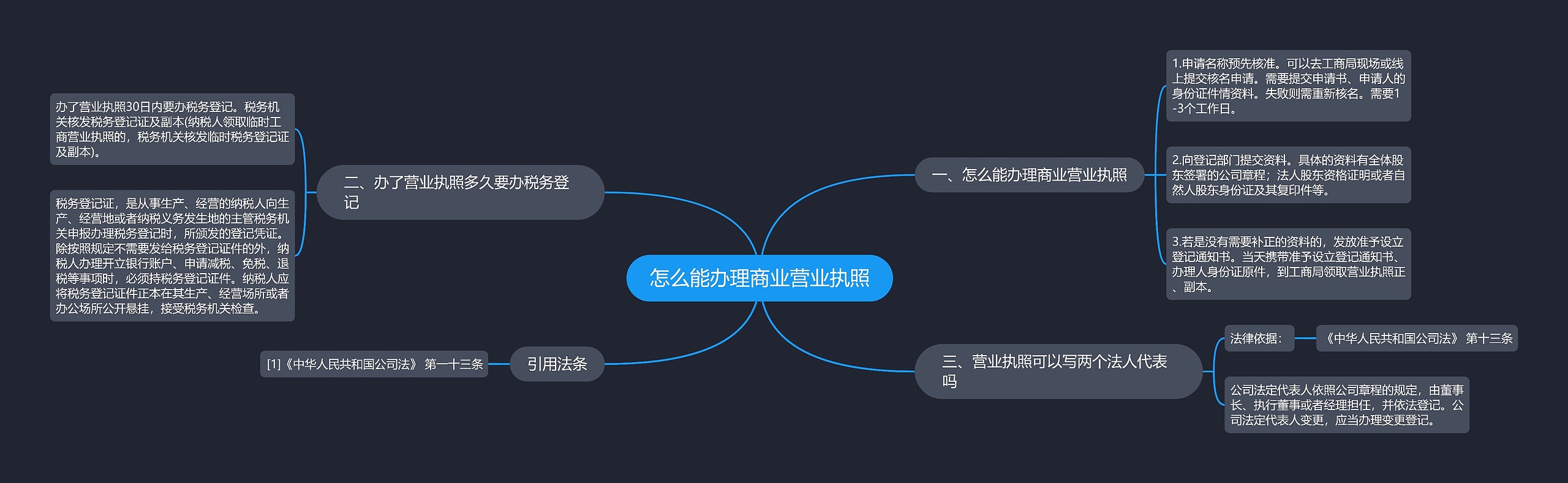 怎么能办理商业营业执照思维导图