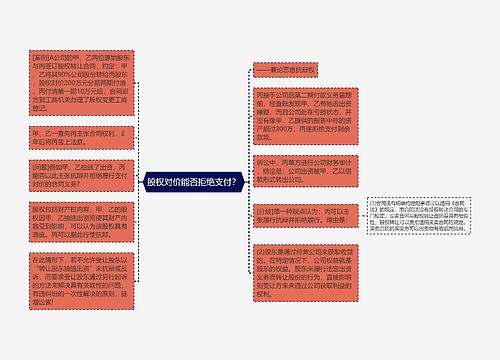 股权对价能否拒绝支付？