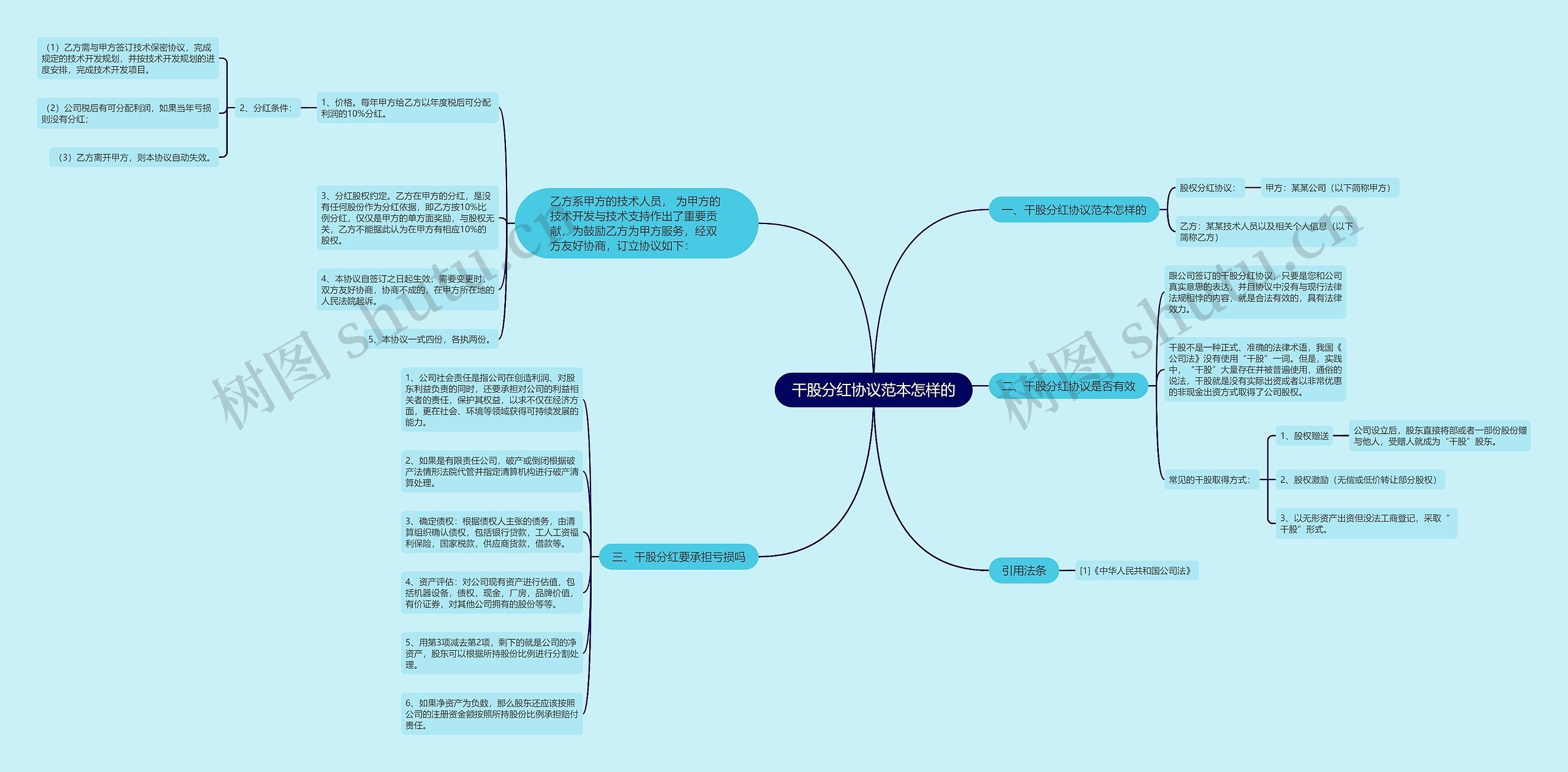 干股分红协议范本怎样的 干股分红协议范本怎样的