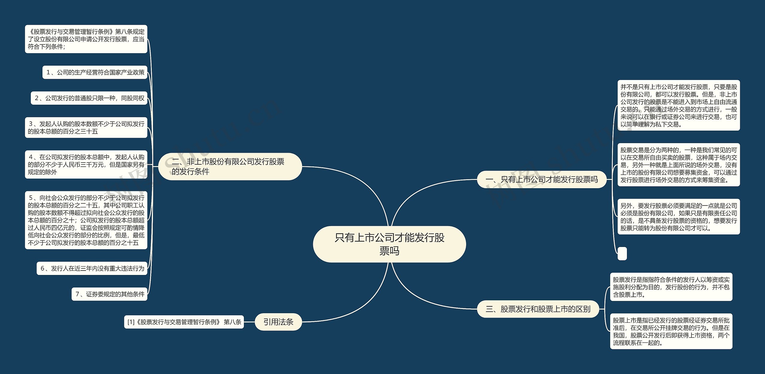 只有上市公司才能发行股票吗思维导图