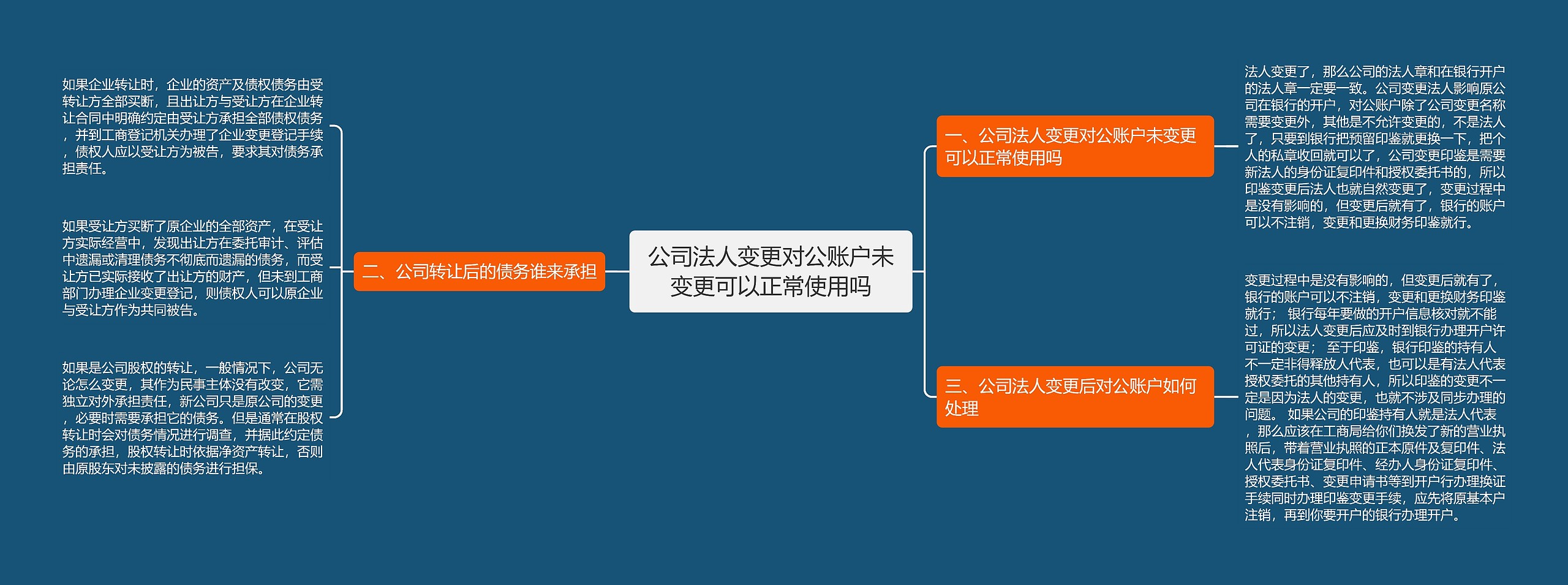 公司法人变更对公账户未变更可以正常使用吗思维导图