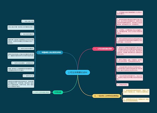 公司注册需要的资料
