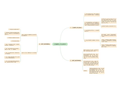 三级建筑公司注册条件